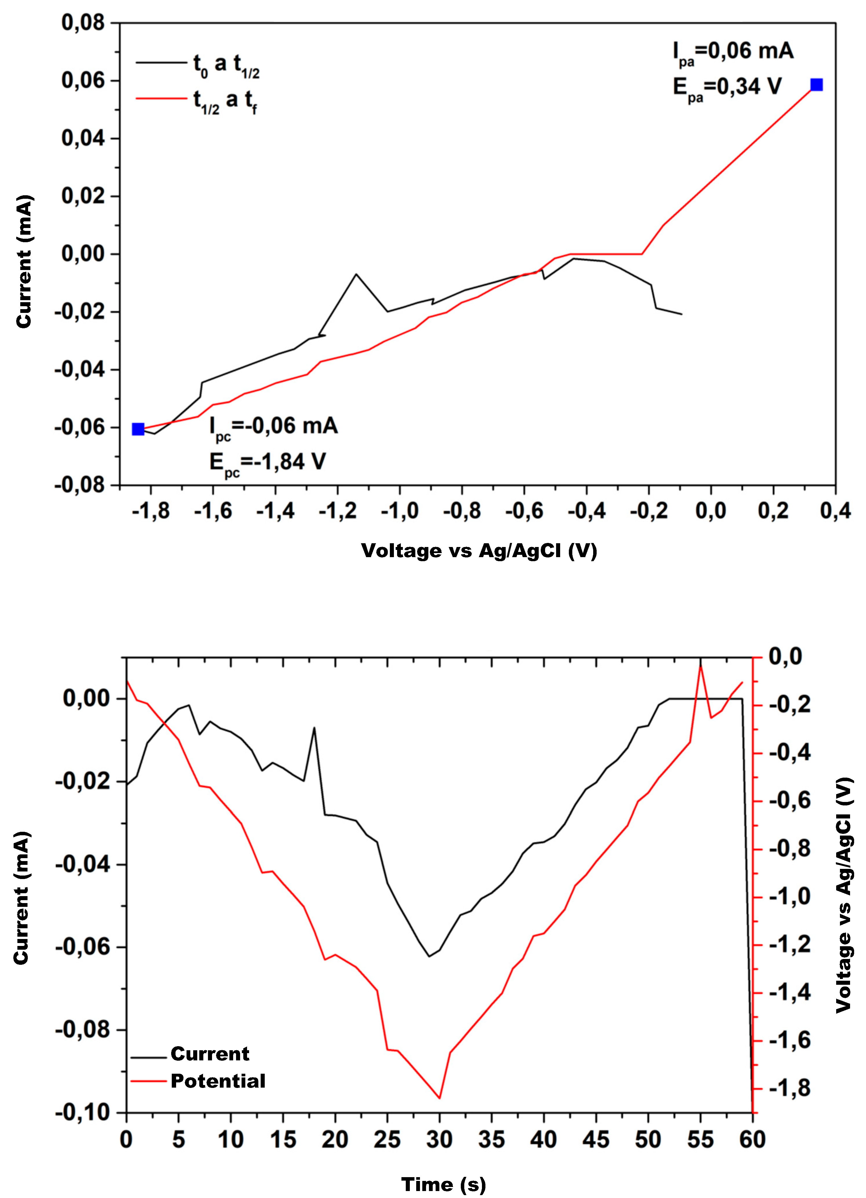 Physchem 05 00037 g011