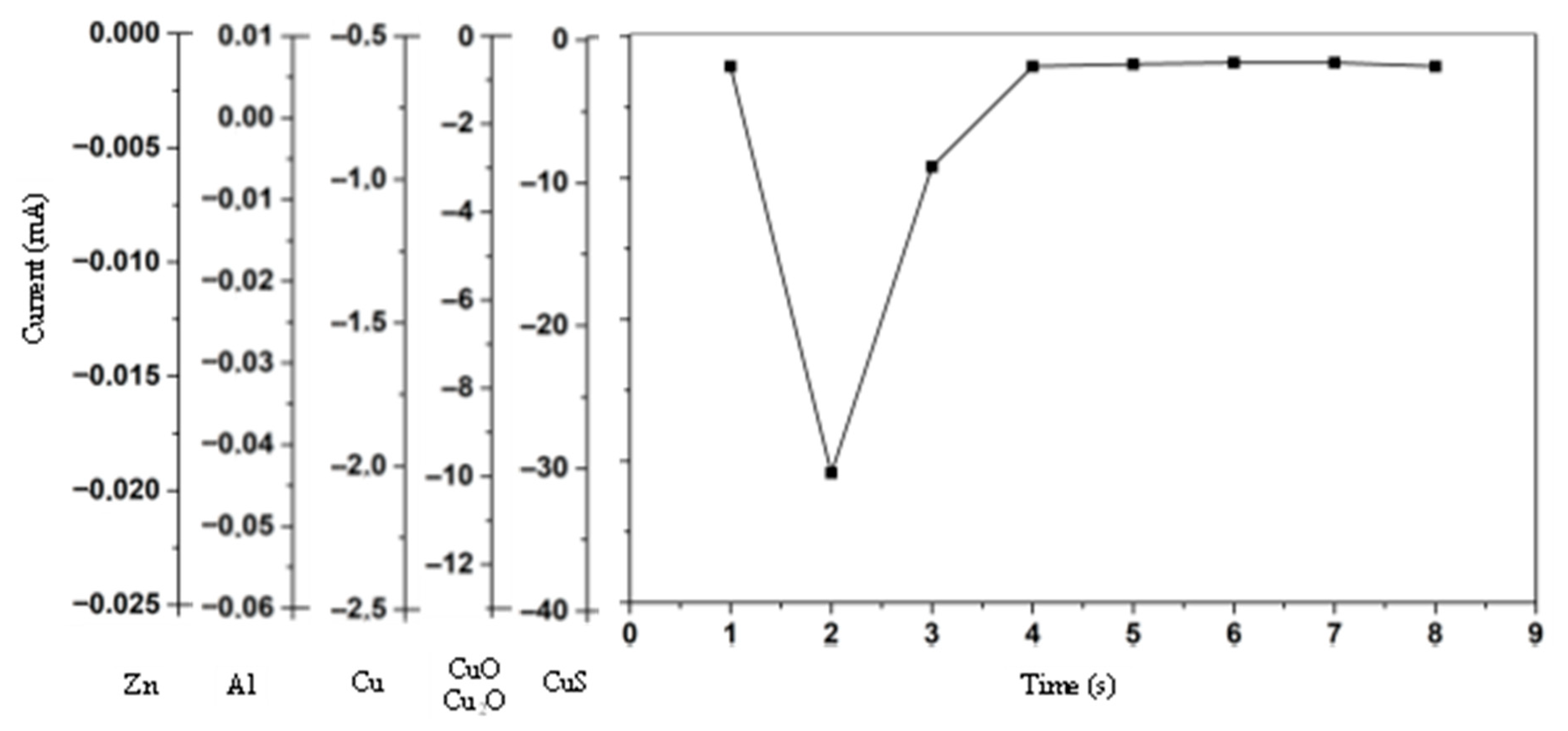 Physchem 05 00037 g013