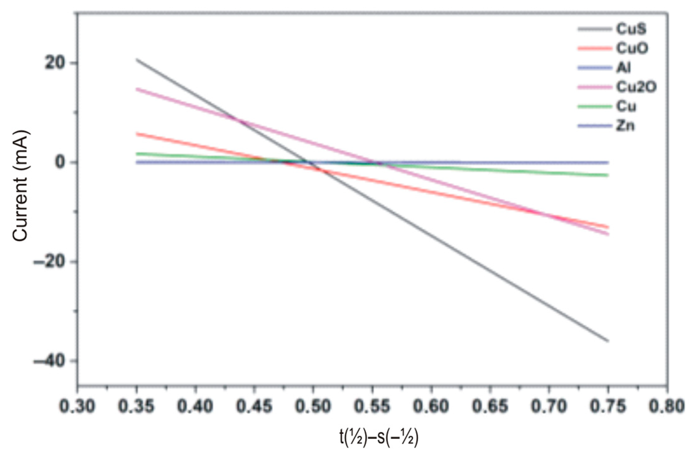 Physchem 05 00037 g015
