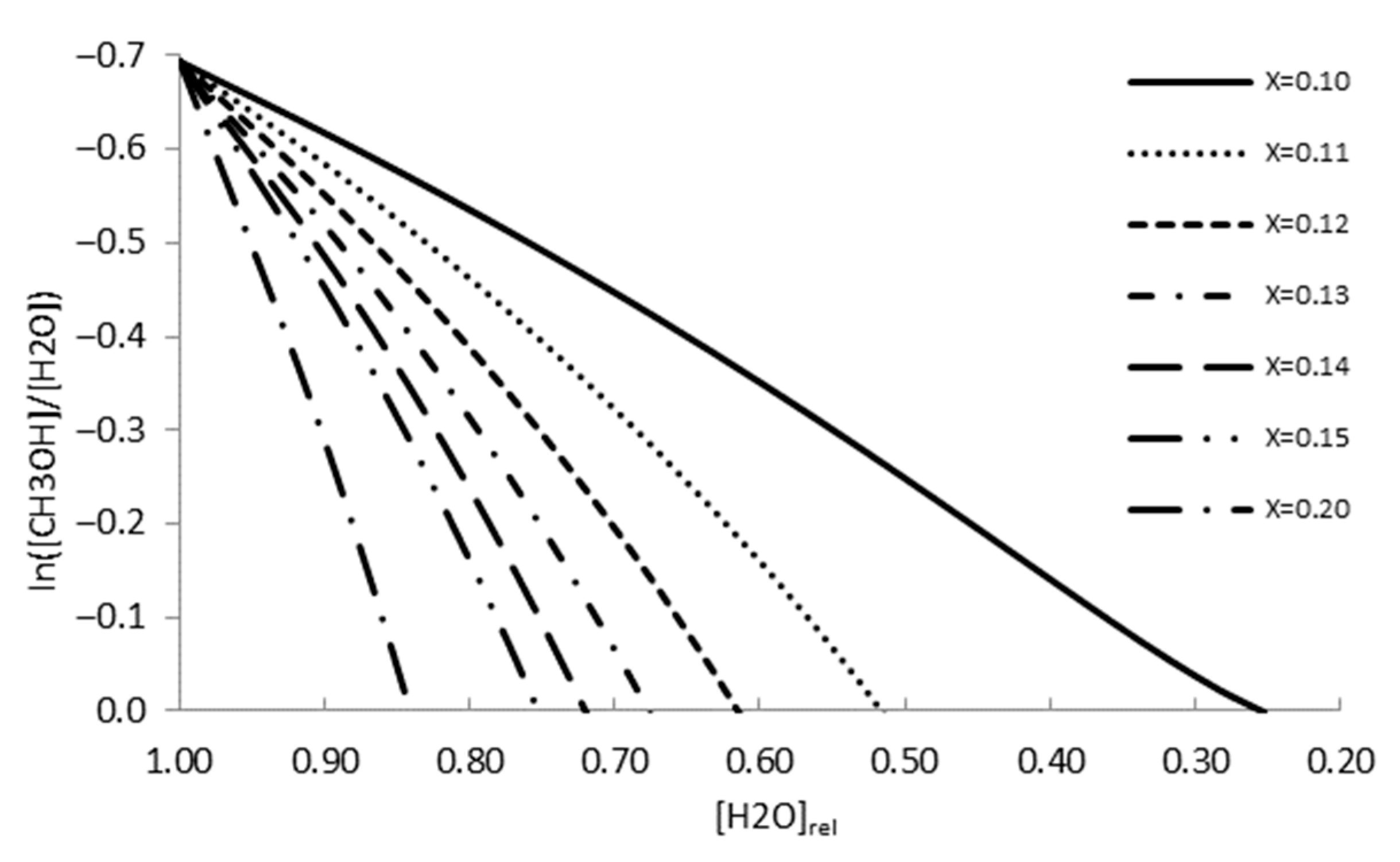 Physchem 05 00037 g018