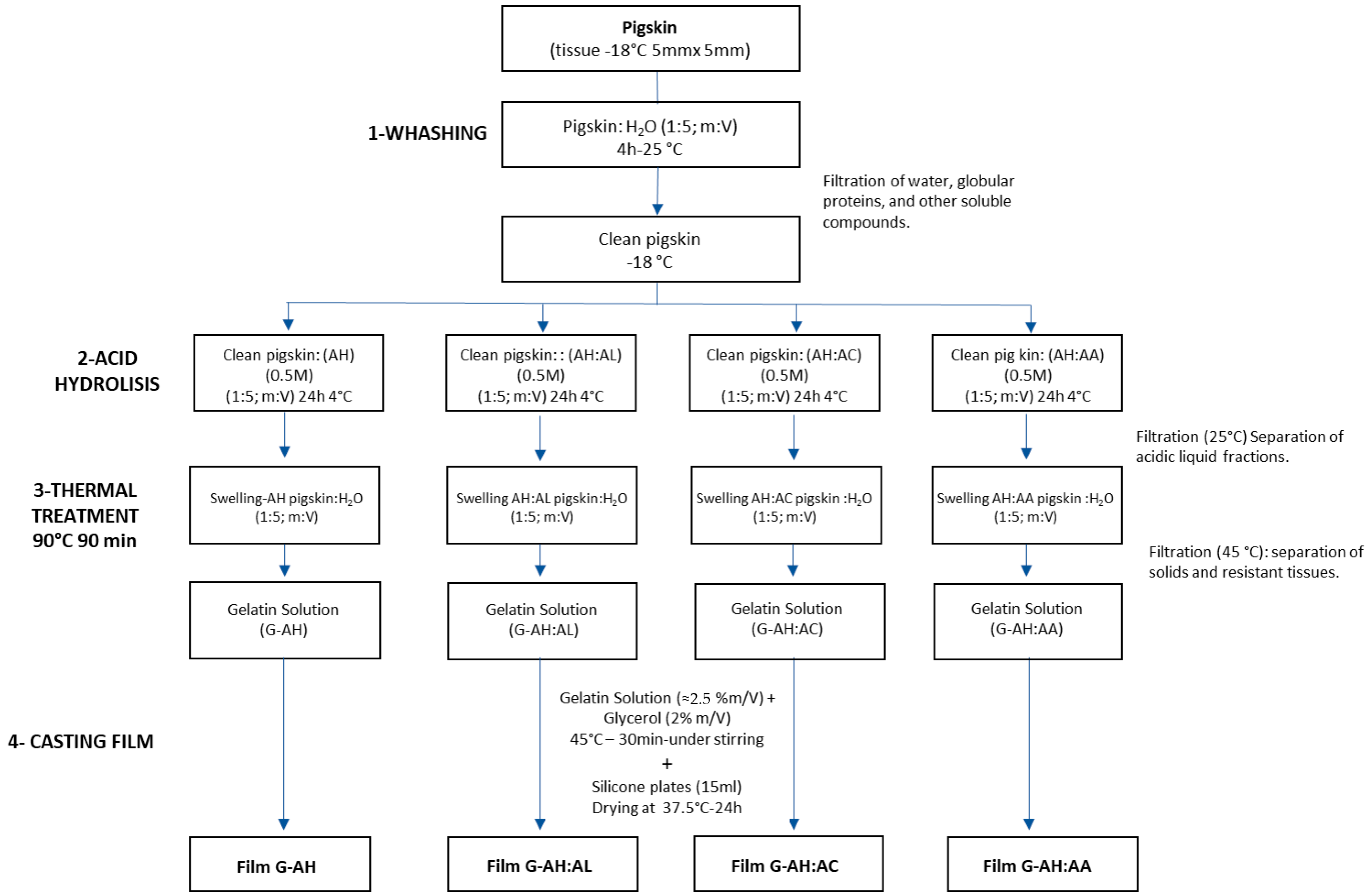 Physchem 05 00038 g001