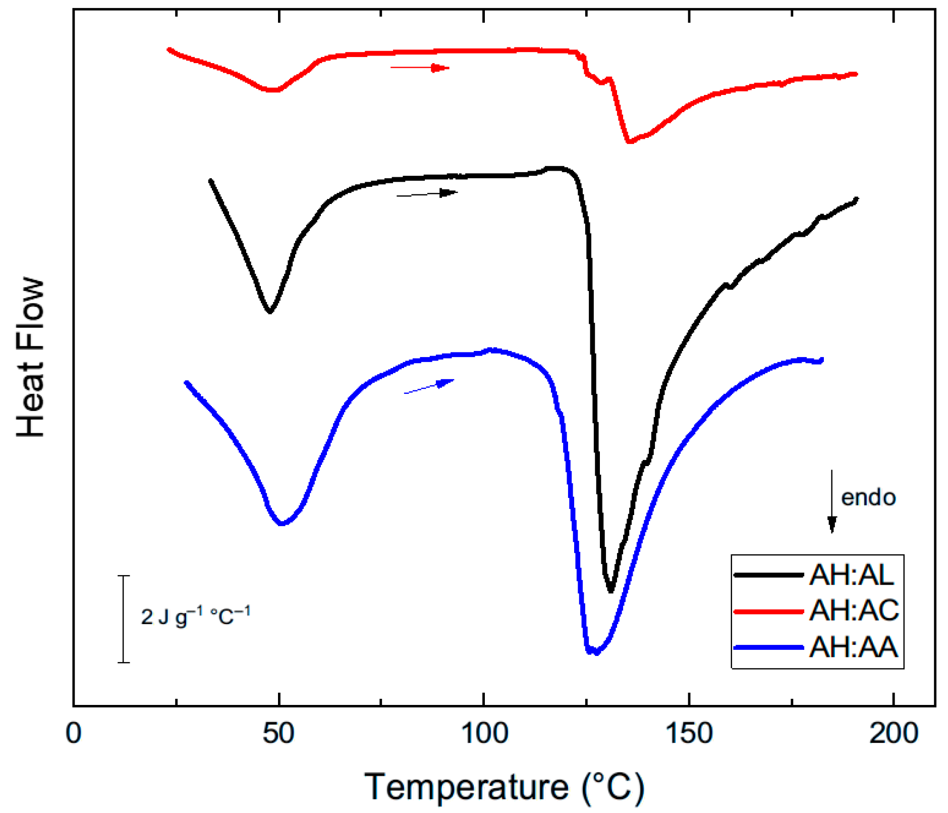 Physchem 05 00038 g003