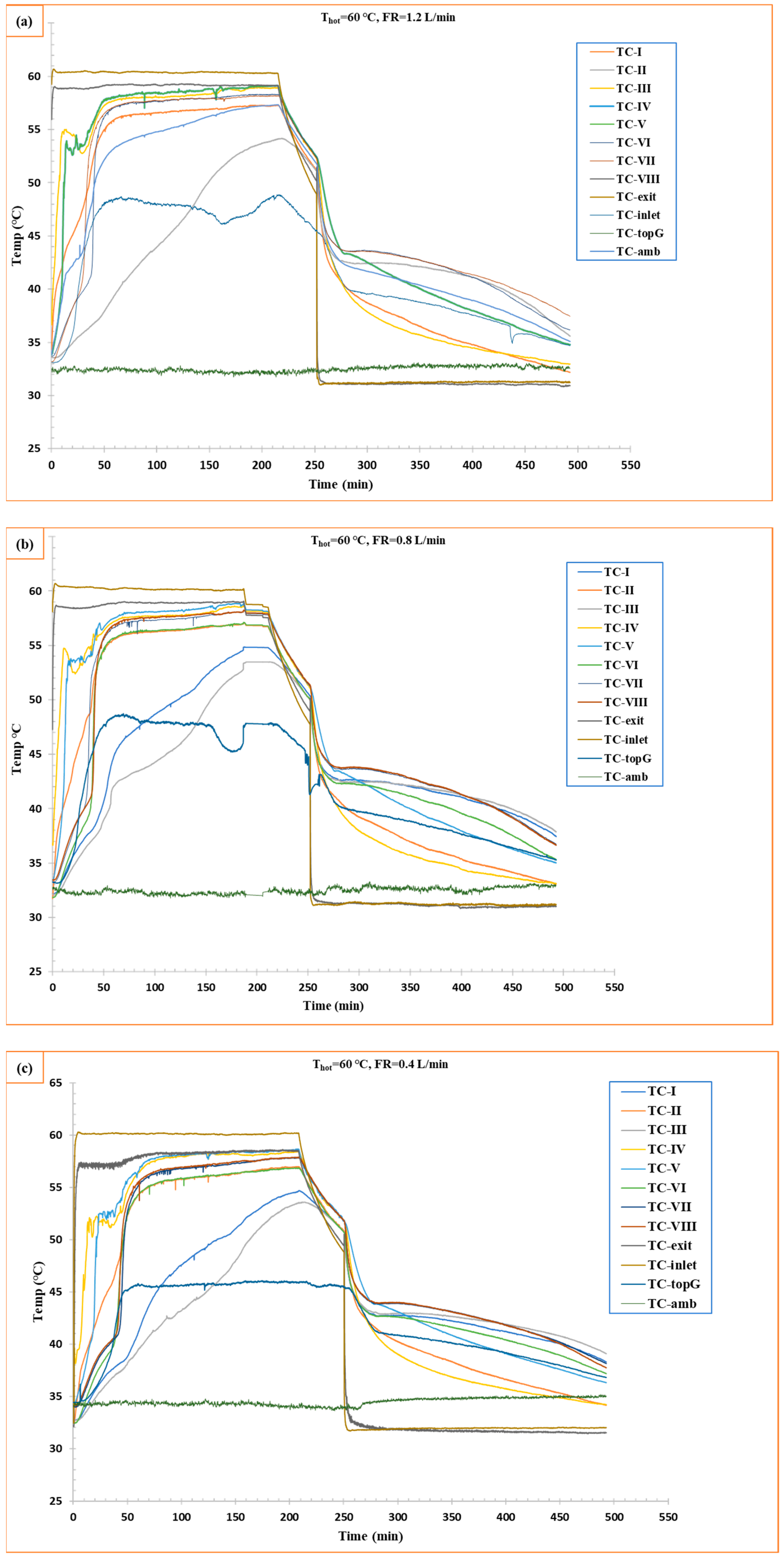 Physchem 05 00039 g004