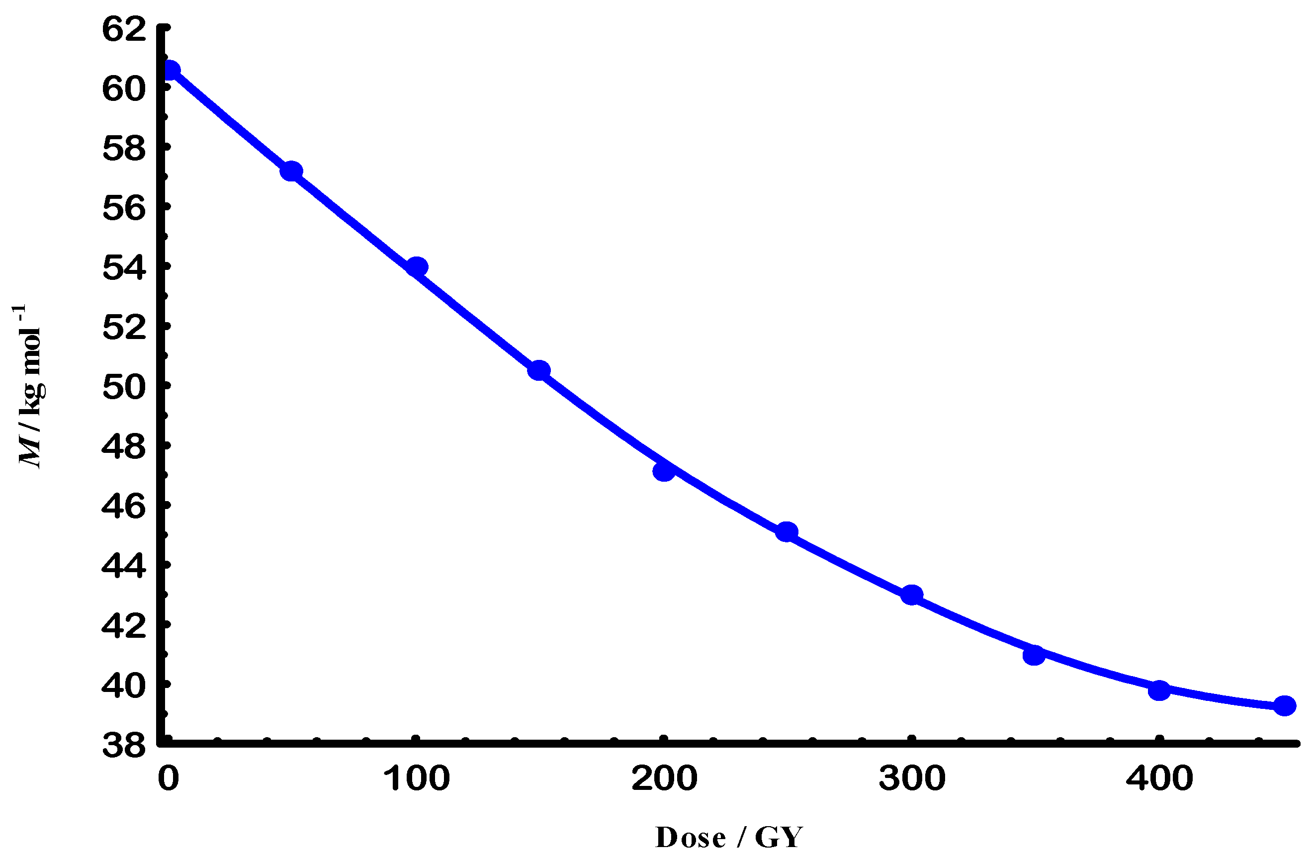 Physchem 05 00040 g001
