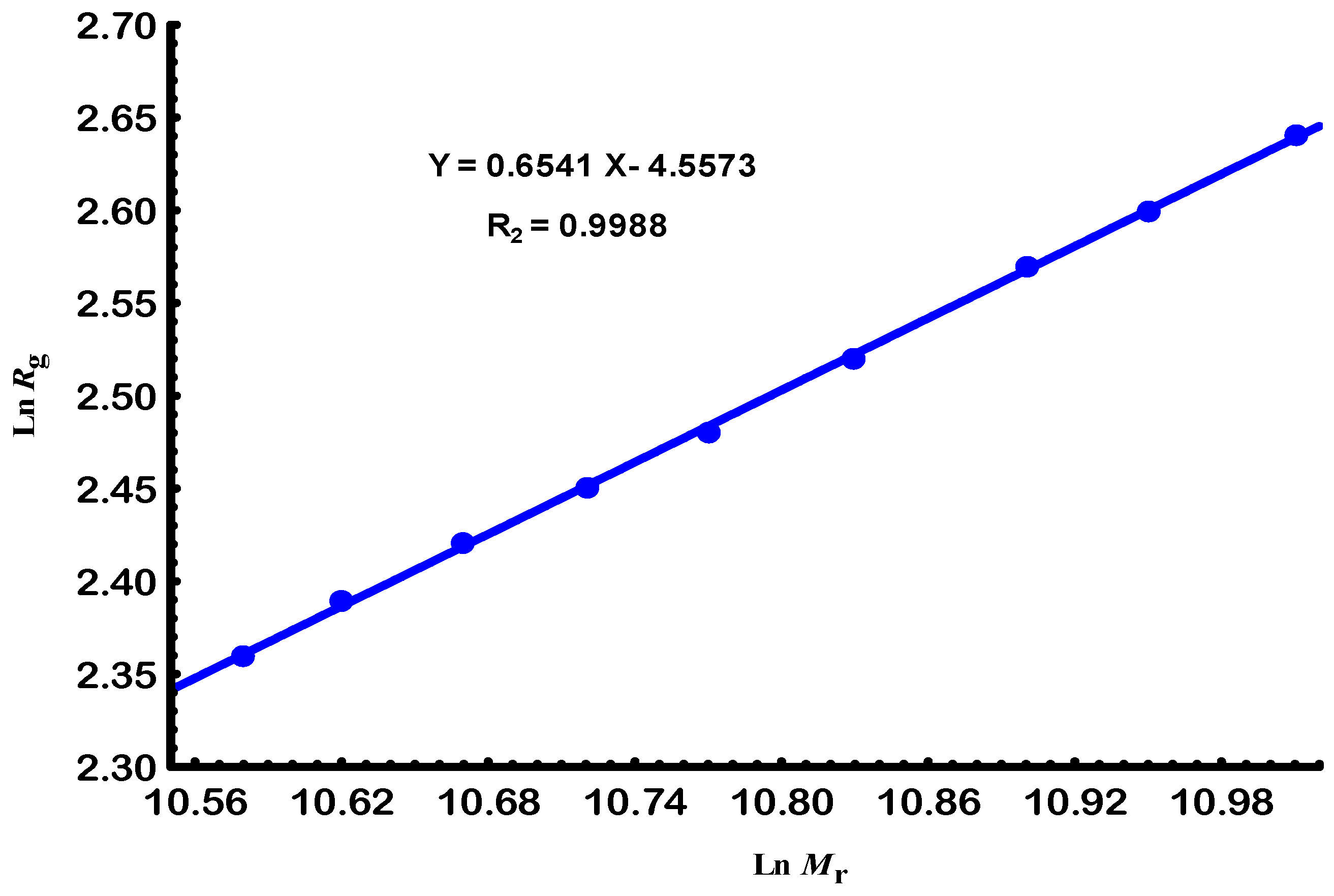 Physchem 05 00040 g004