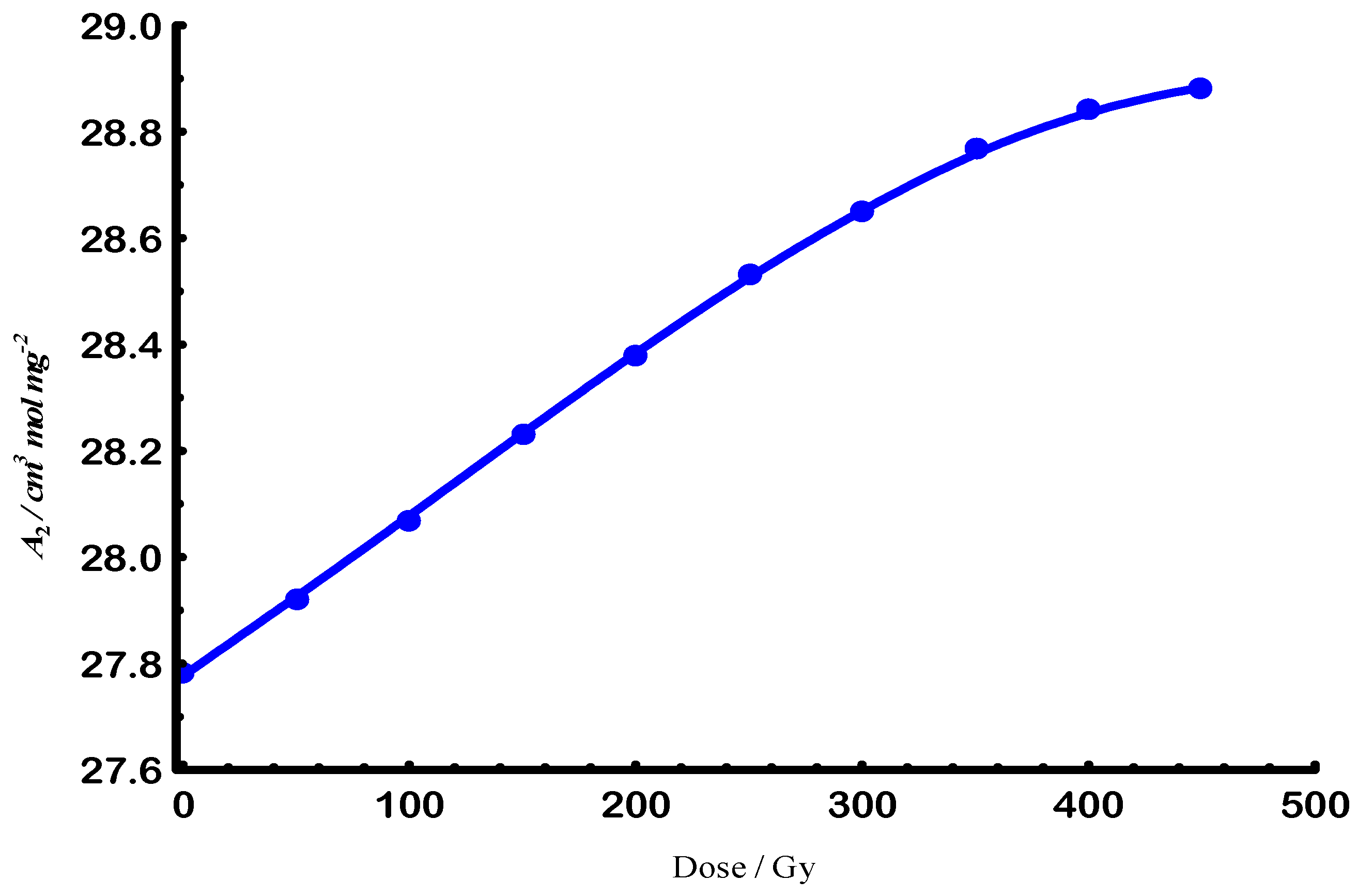 Physchem 05 00040 g005