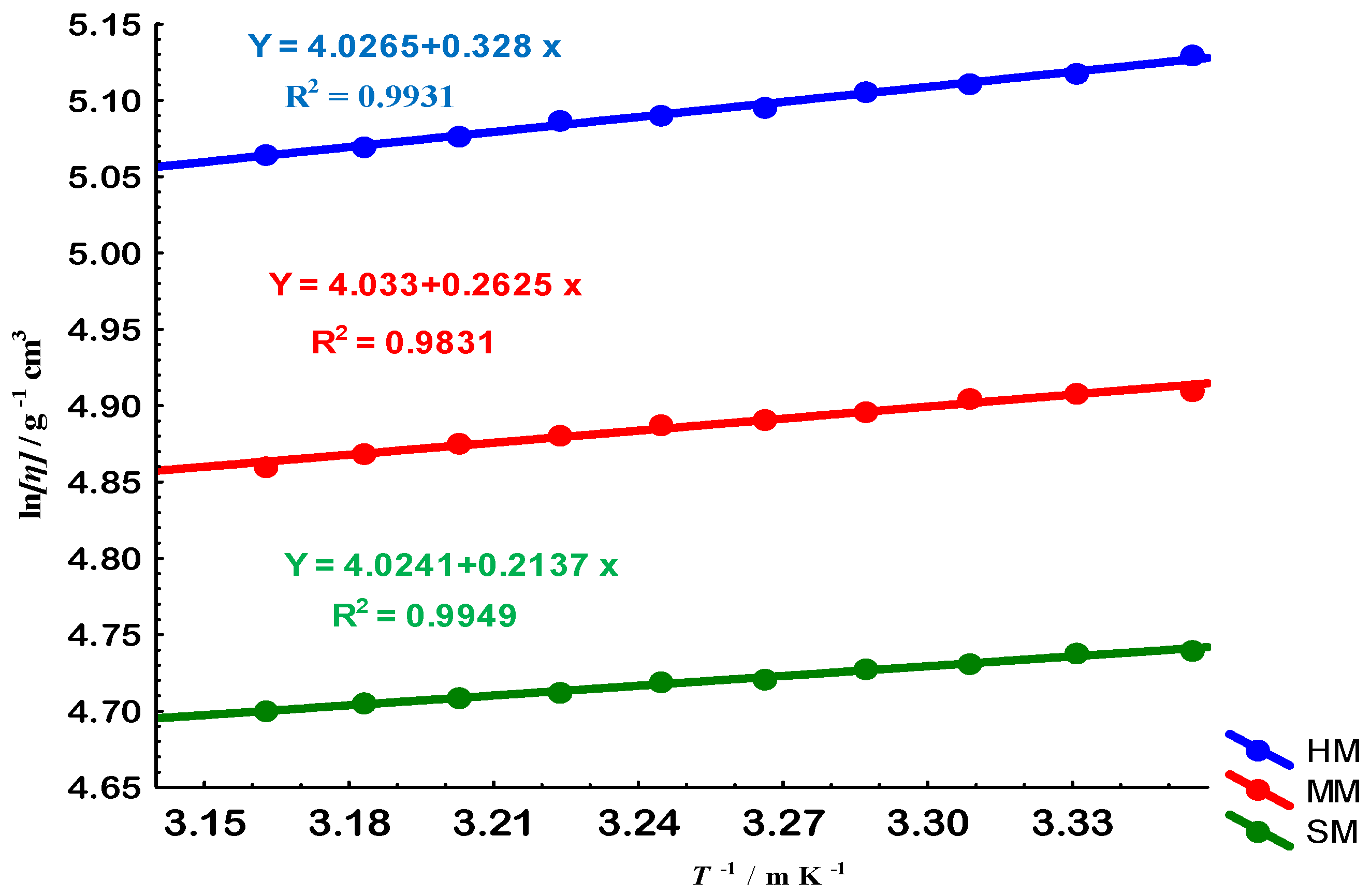 Physchem 05 00040 g007