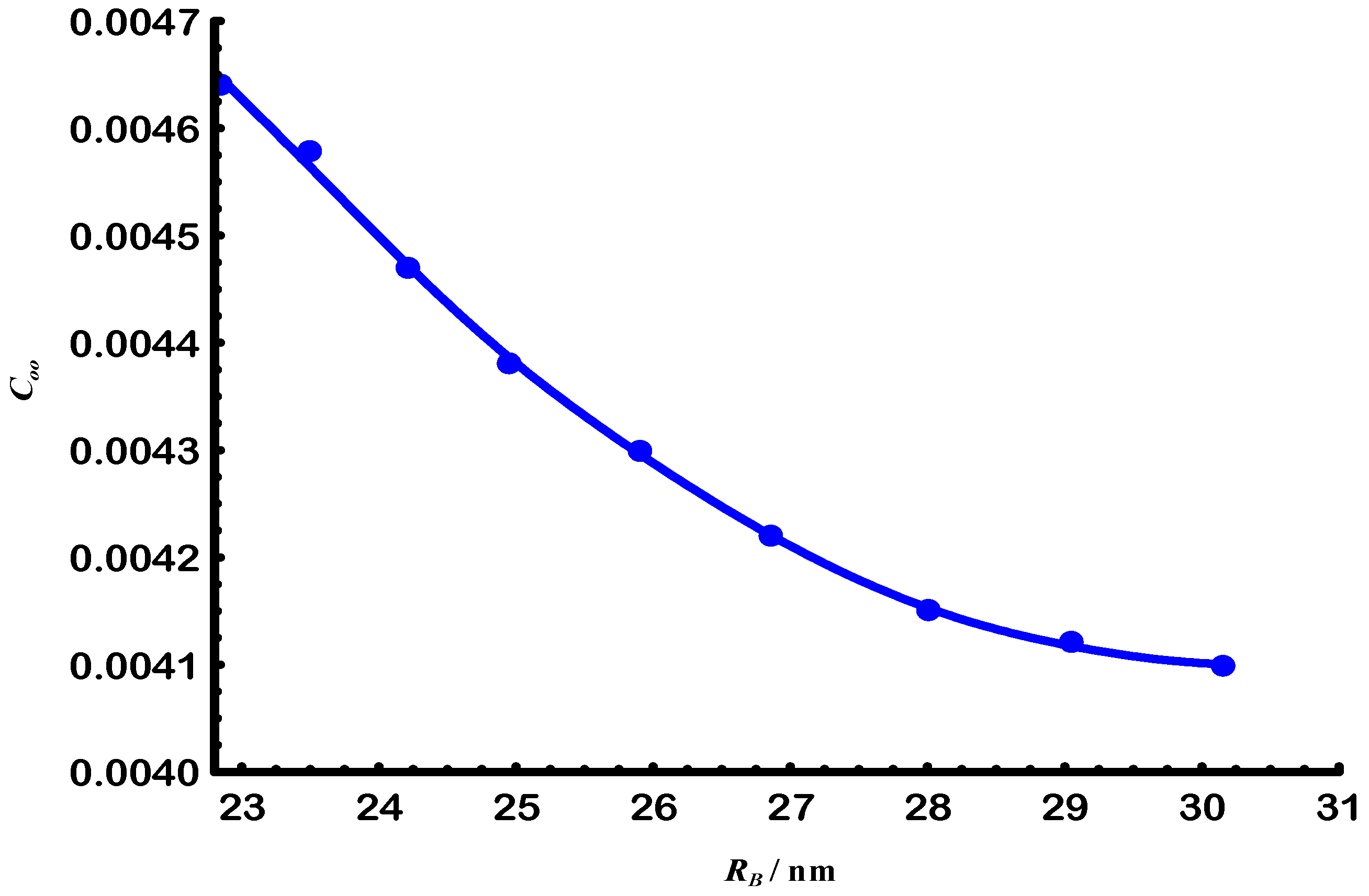Physchem 05 00040 g009