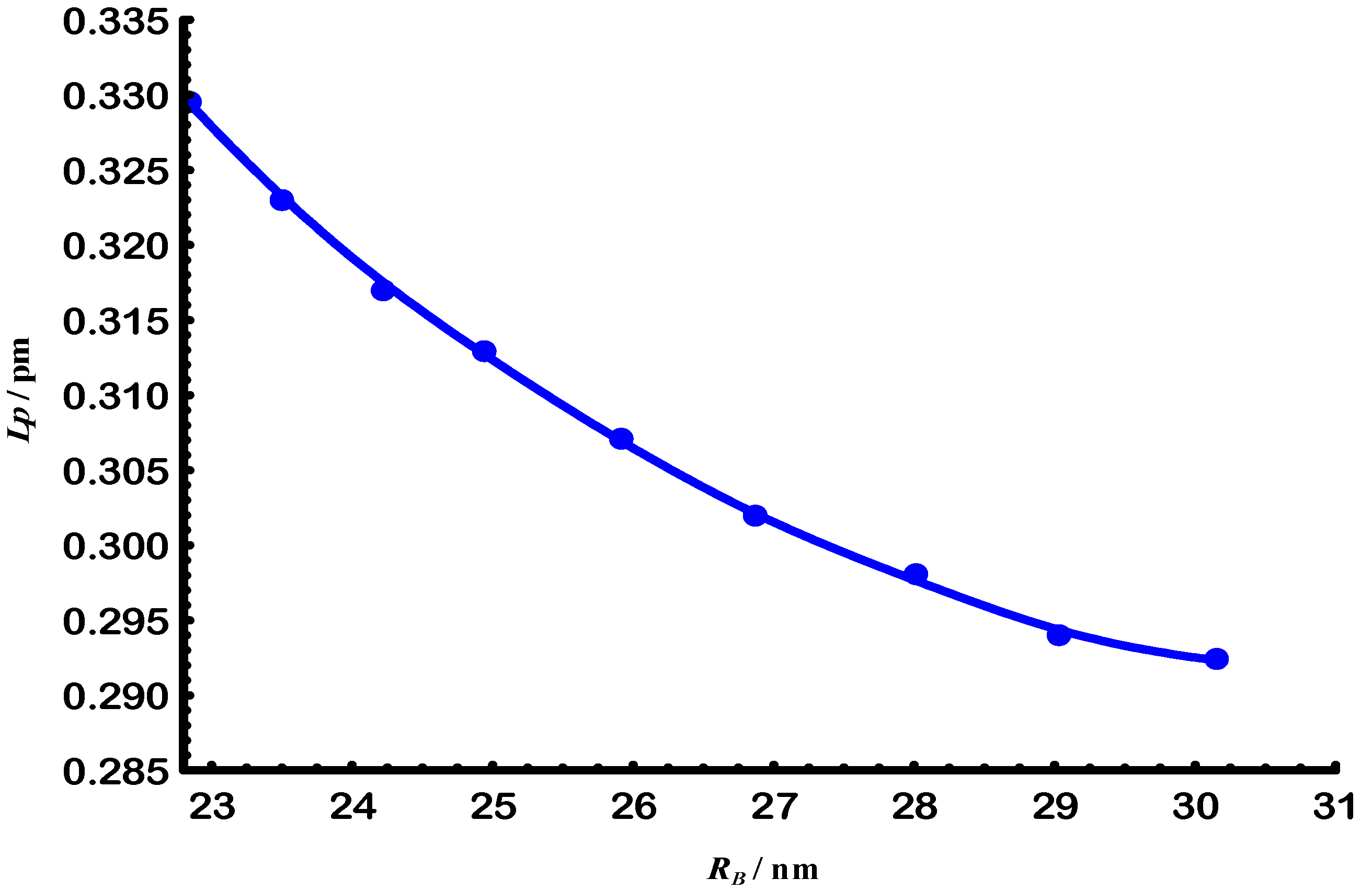 Physchem 05 00040 g010