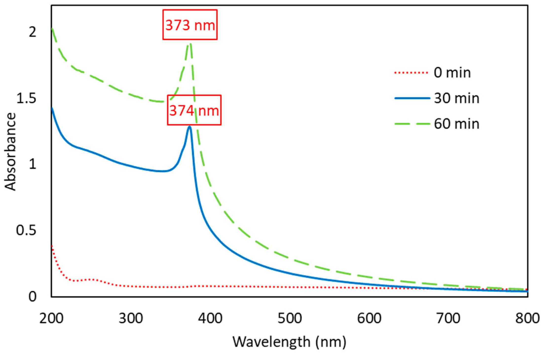 Physchem 05 00042 g002