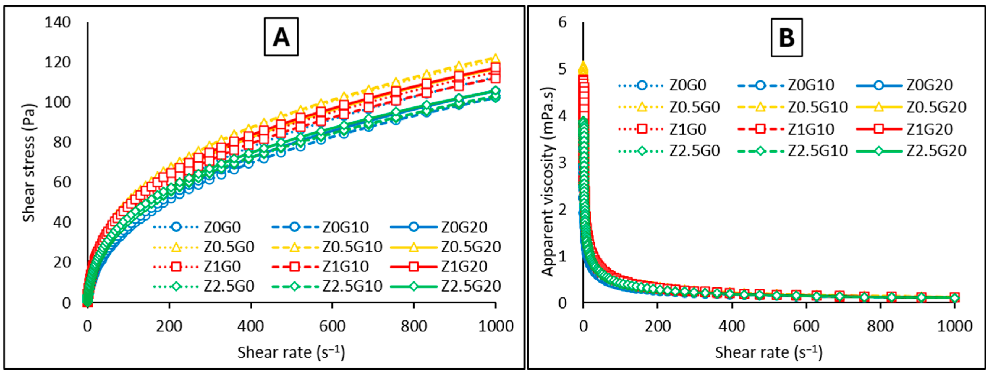 Physchem 05 00042 g004
