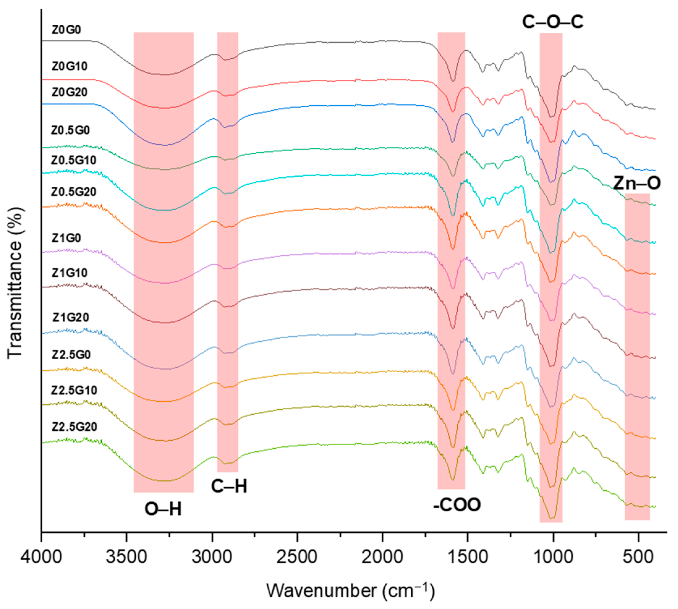 Physchem 05 00042 g007