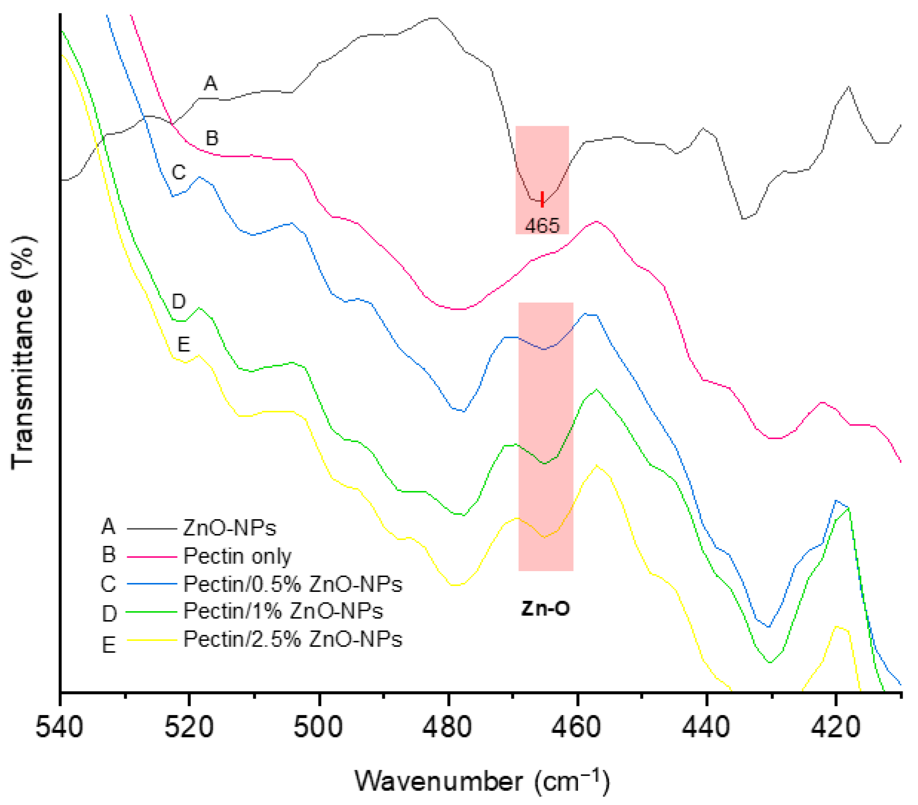 Physchem 05 00042 g008