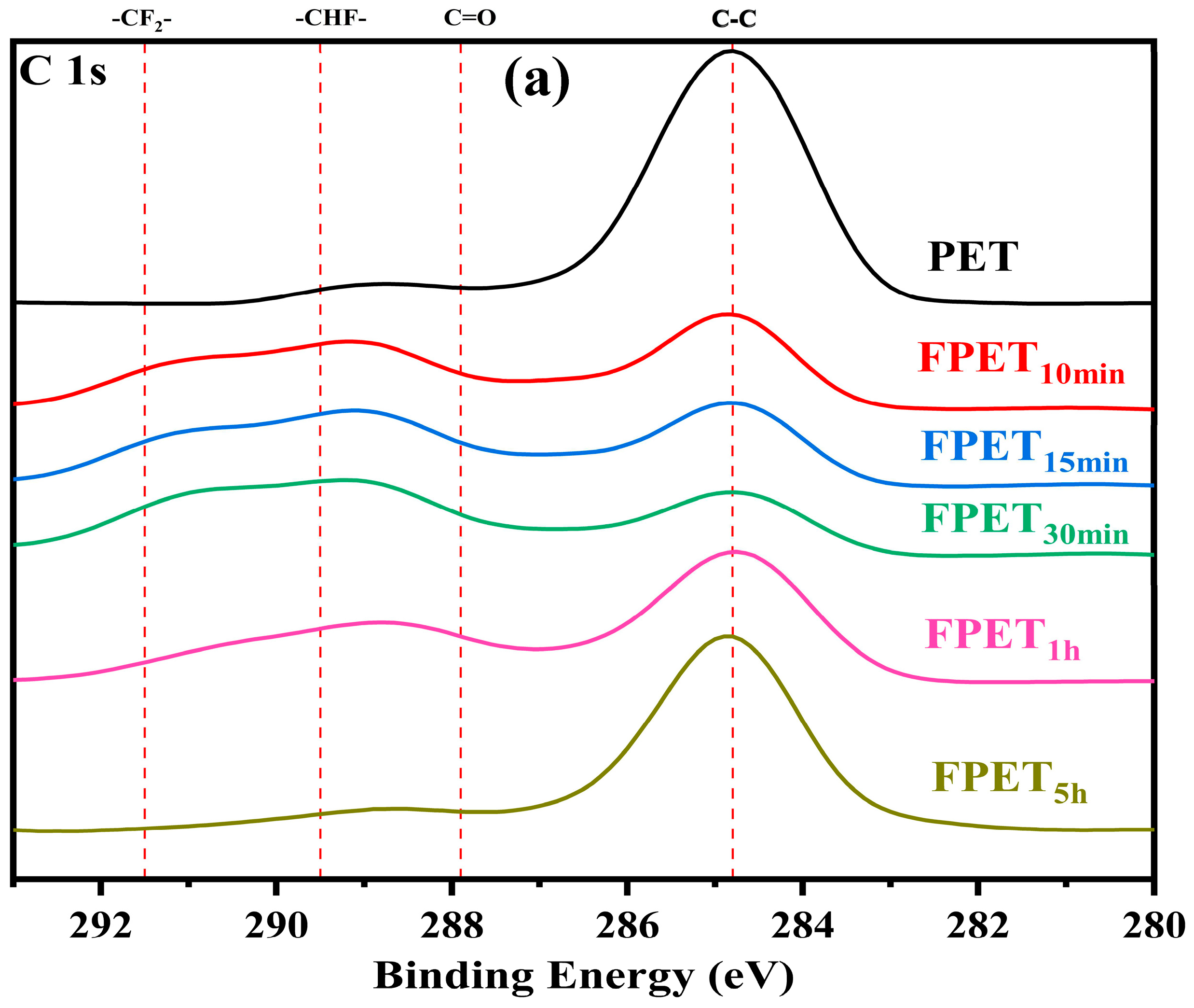 Physchem 05 00043 g002a Physchem 05 00043 g002a