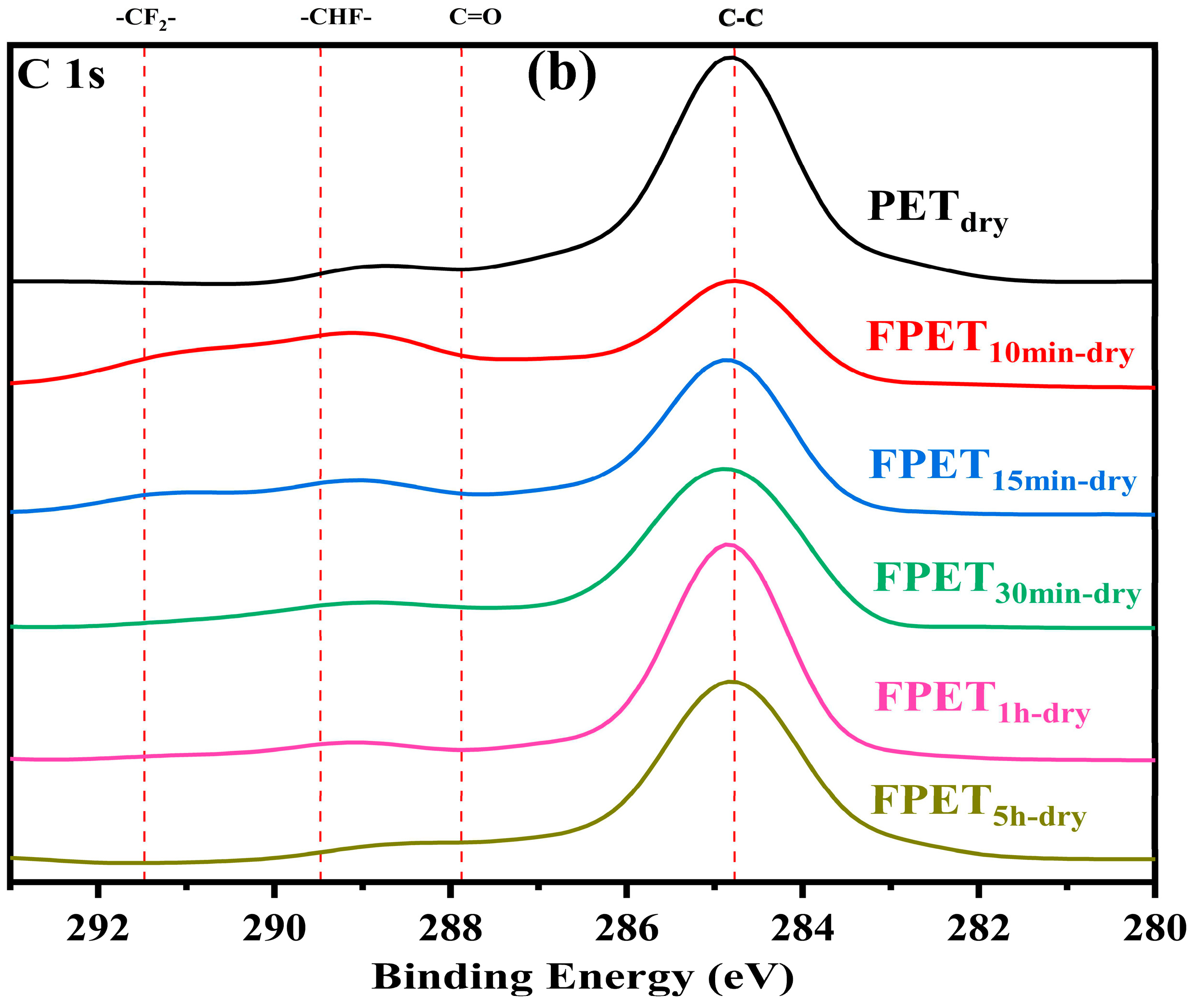 Physchem 05 00043 g002b Physchem 05 00043 g002b