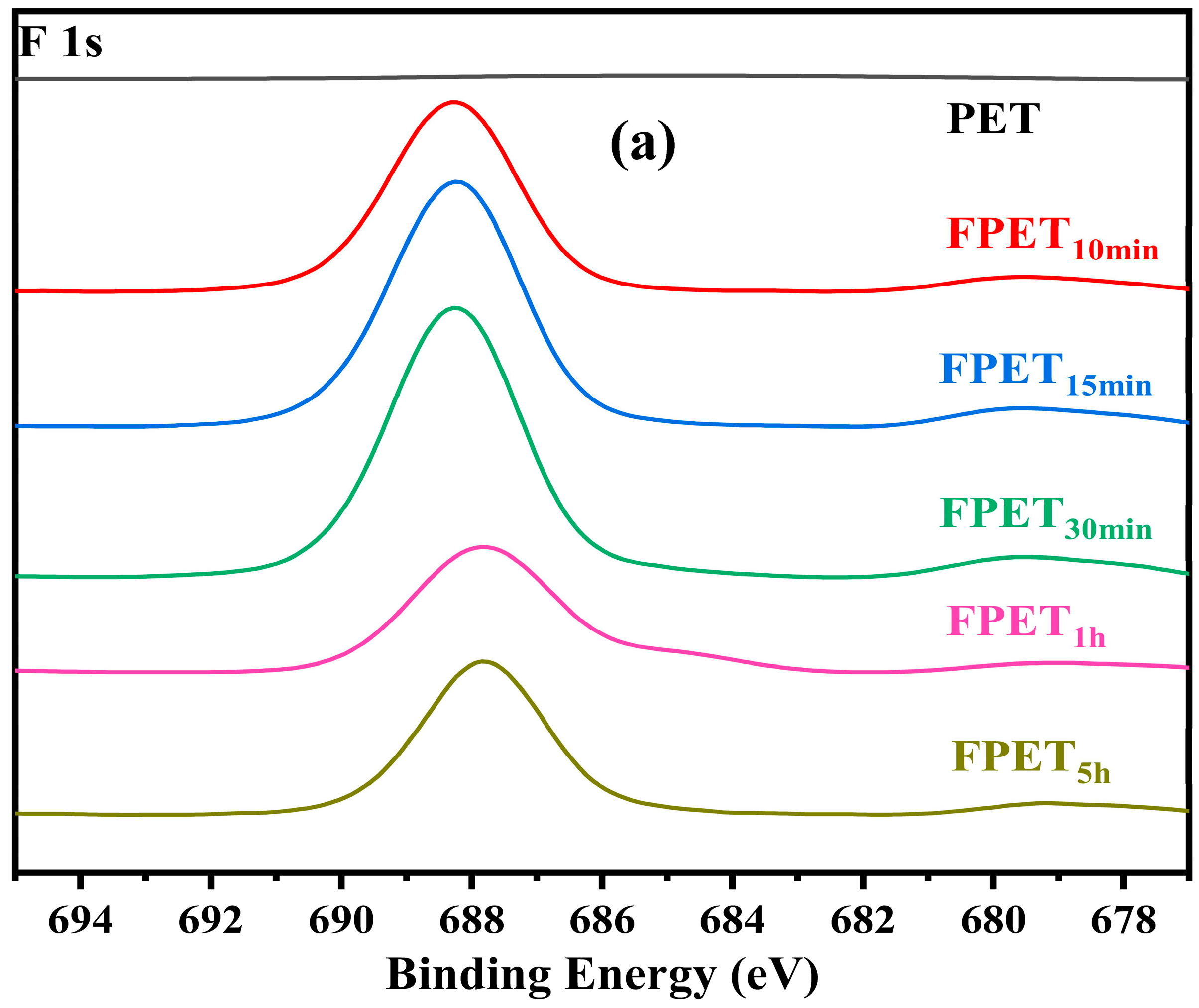 Physchem 05 00043 g003a Physchem 05 00043 g003a
