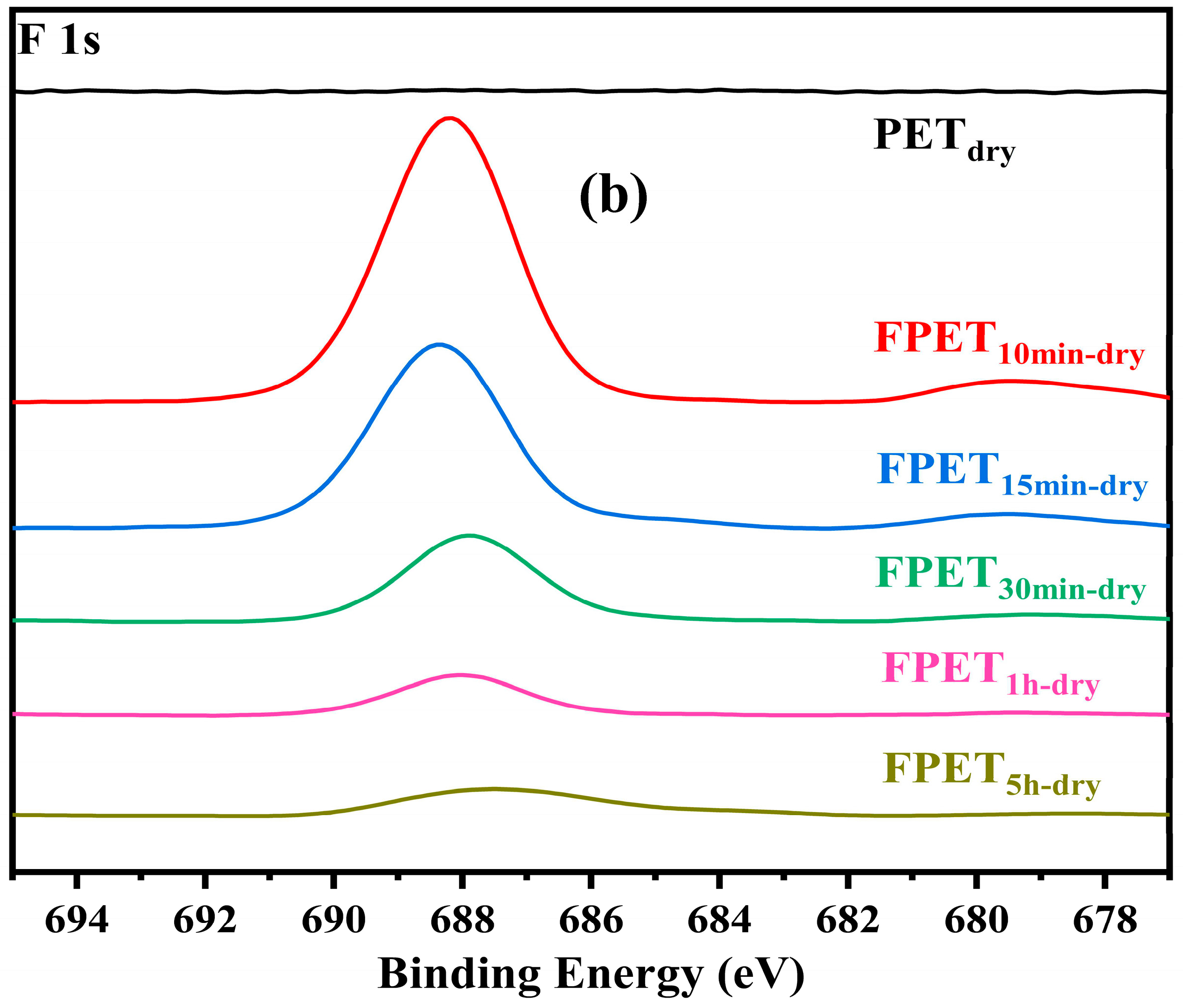 Physchem 05 00043 g003b Physchem 05 00043 g003b