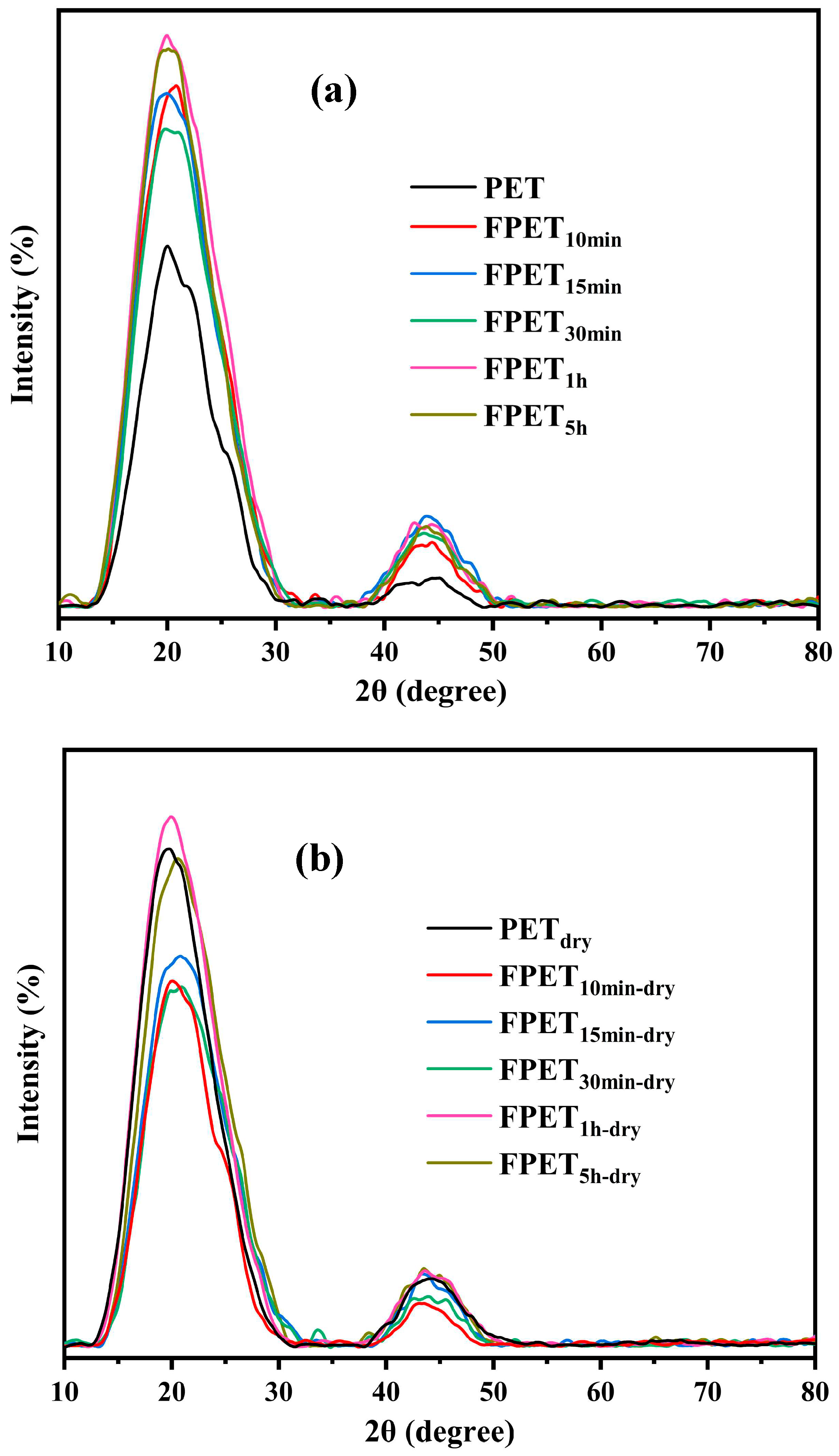 Physchem 05 00043 g004 Physchem 05 00043 g004