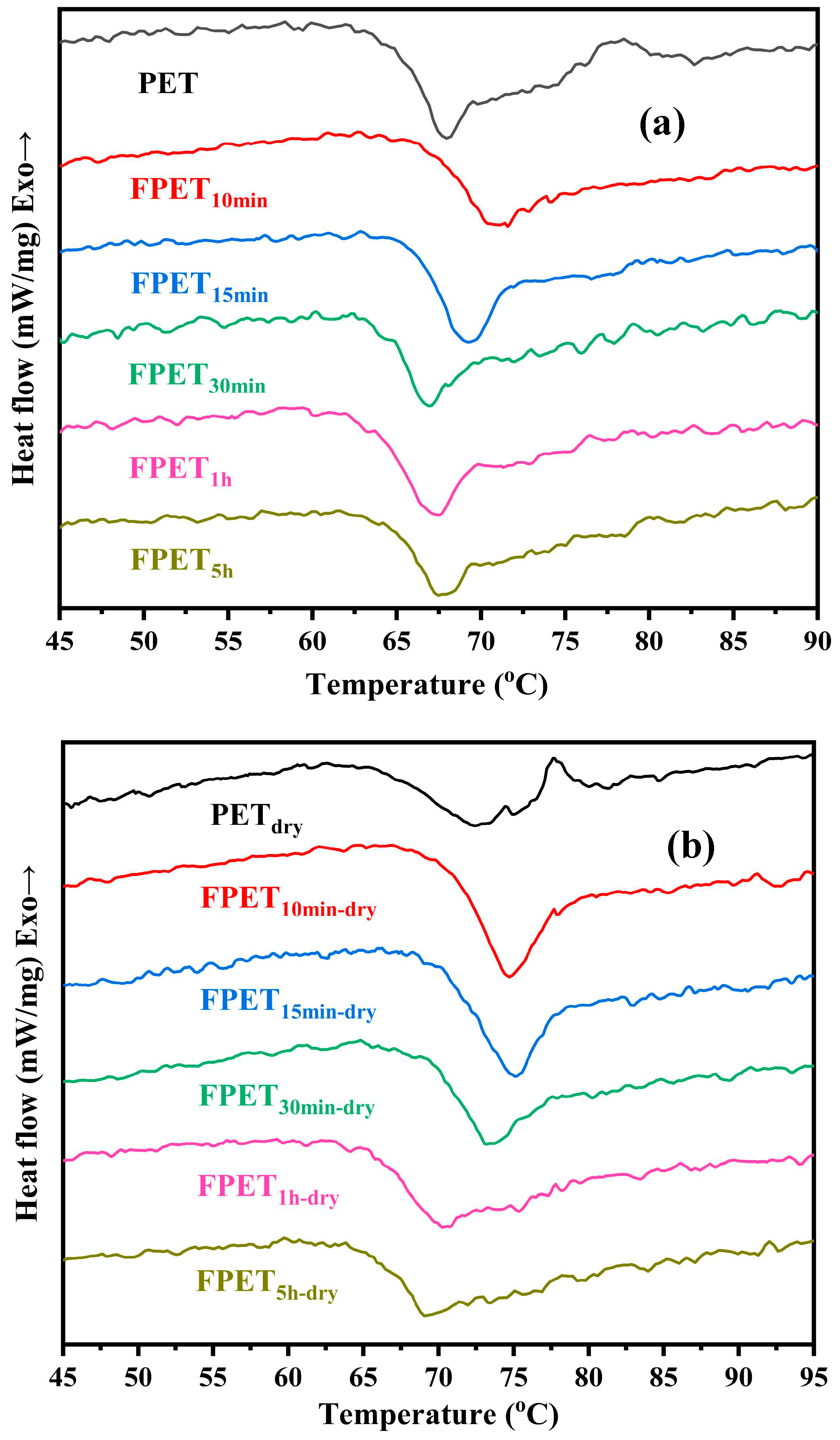 Physchem 05 00043 g005 Physchem 05 00043 g005
