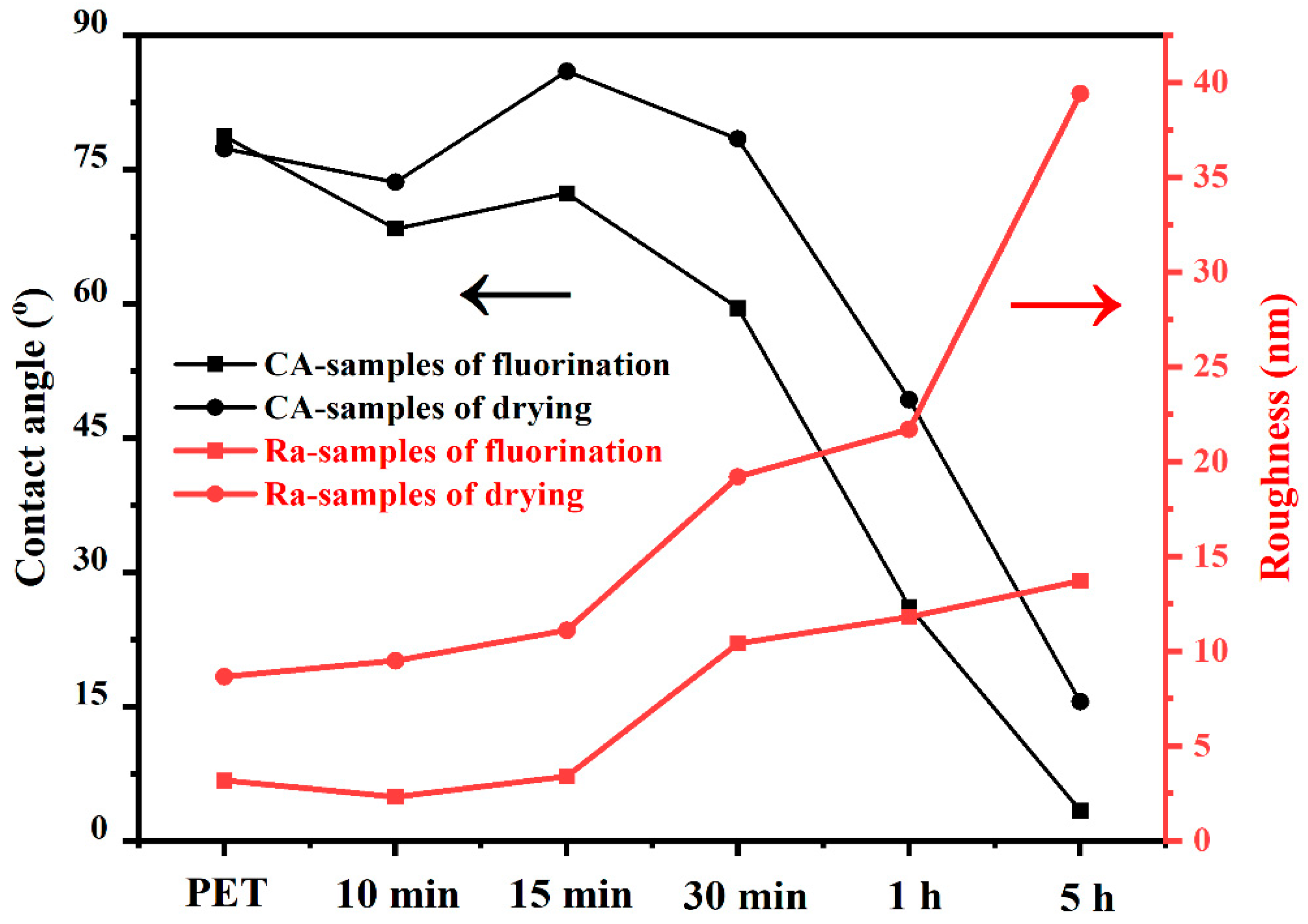 Physchem 05 00043 g009 Physchem 05 00043 g009