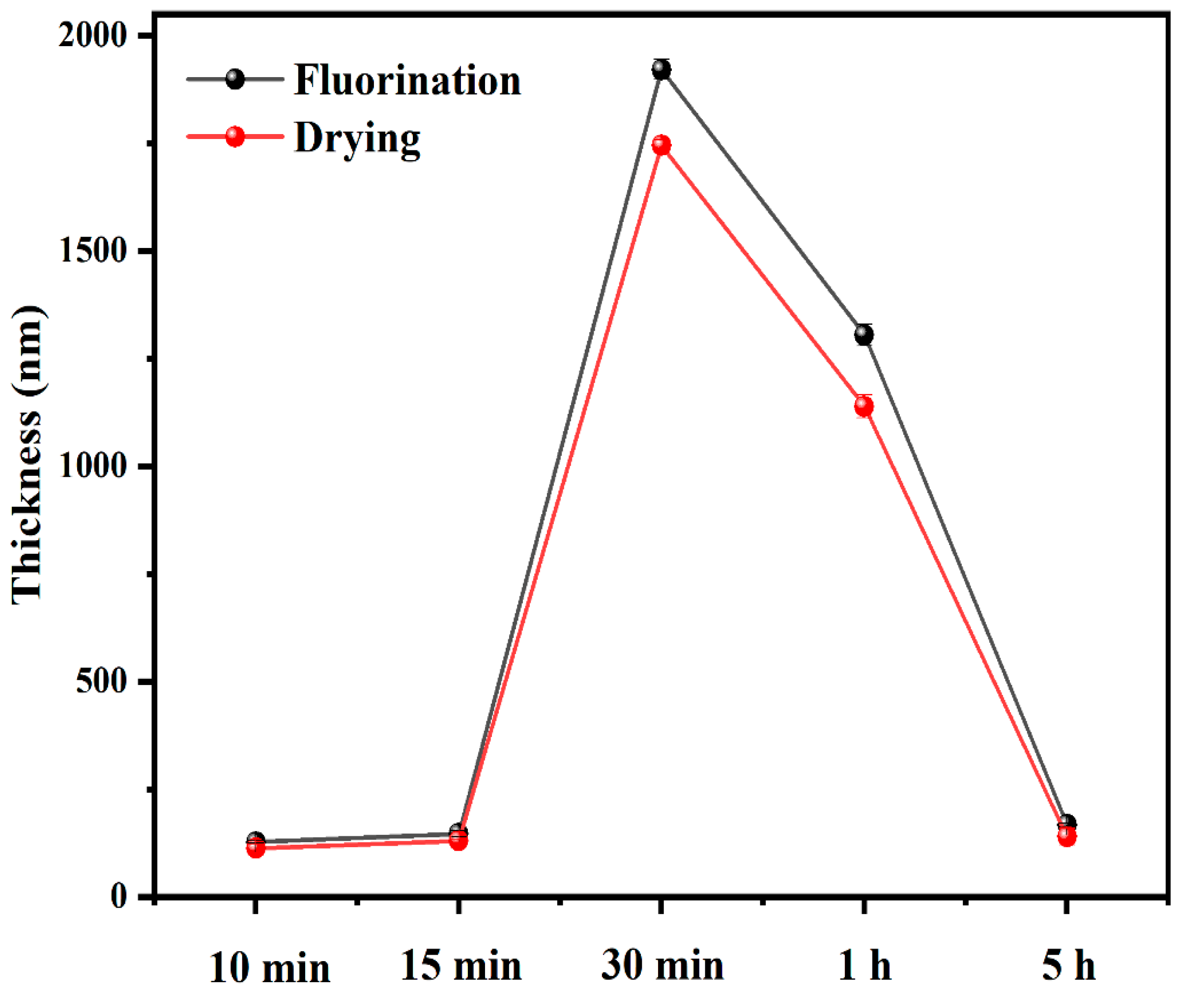 Physchem 05 00043 g010 Physchem 05 00043 g010