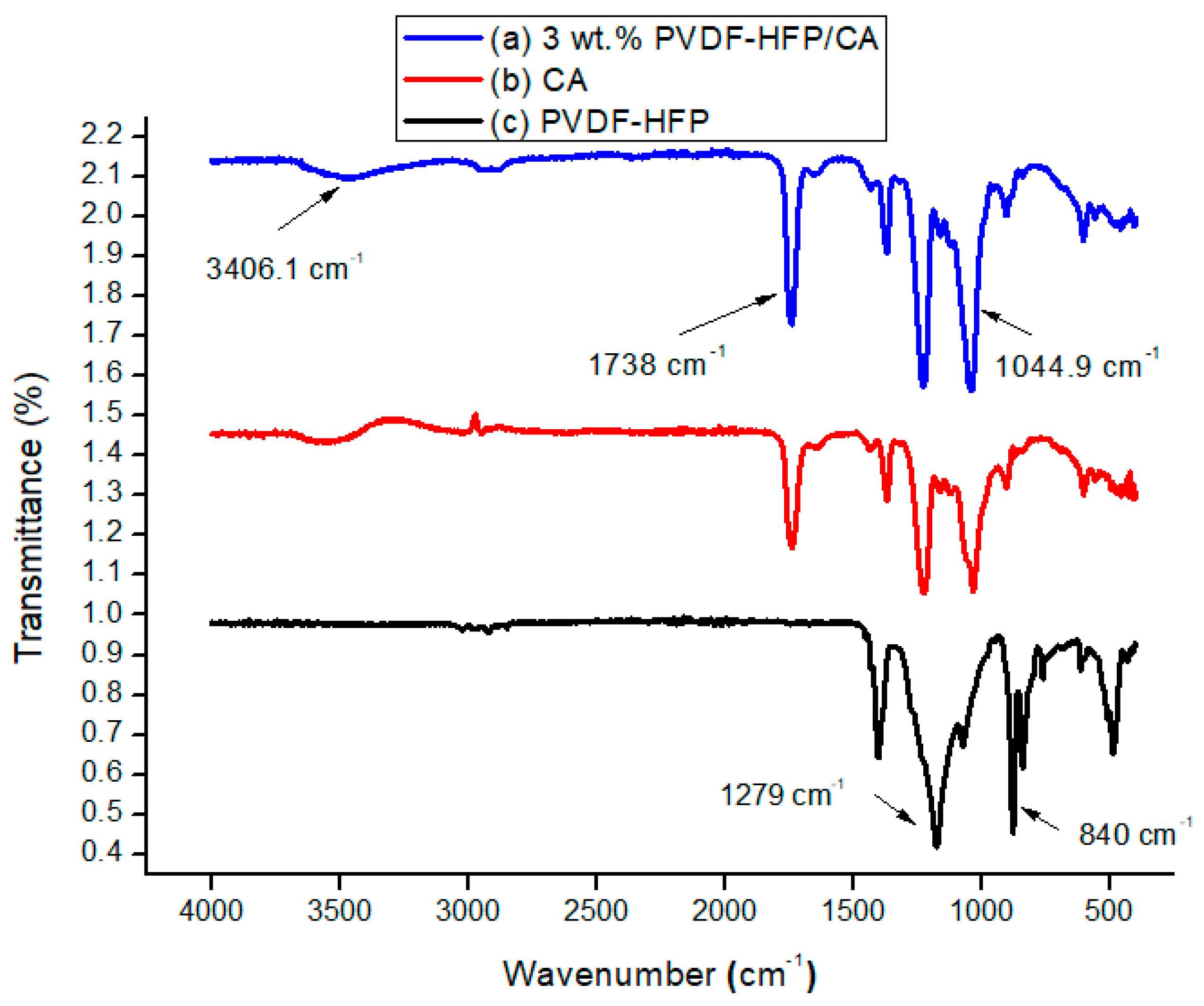 Physchem 05 00045 g001