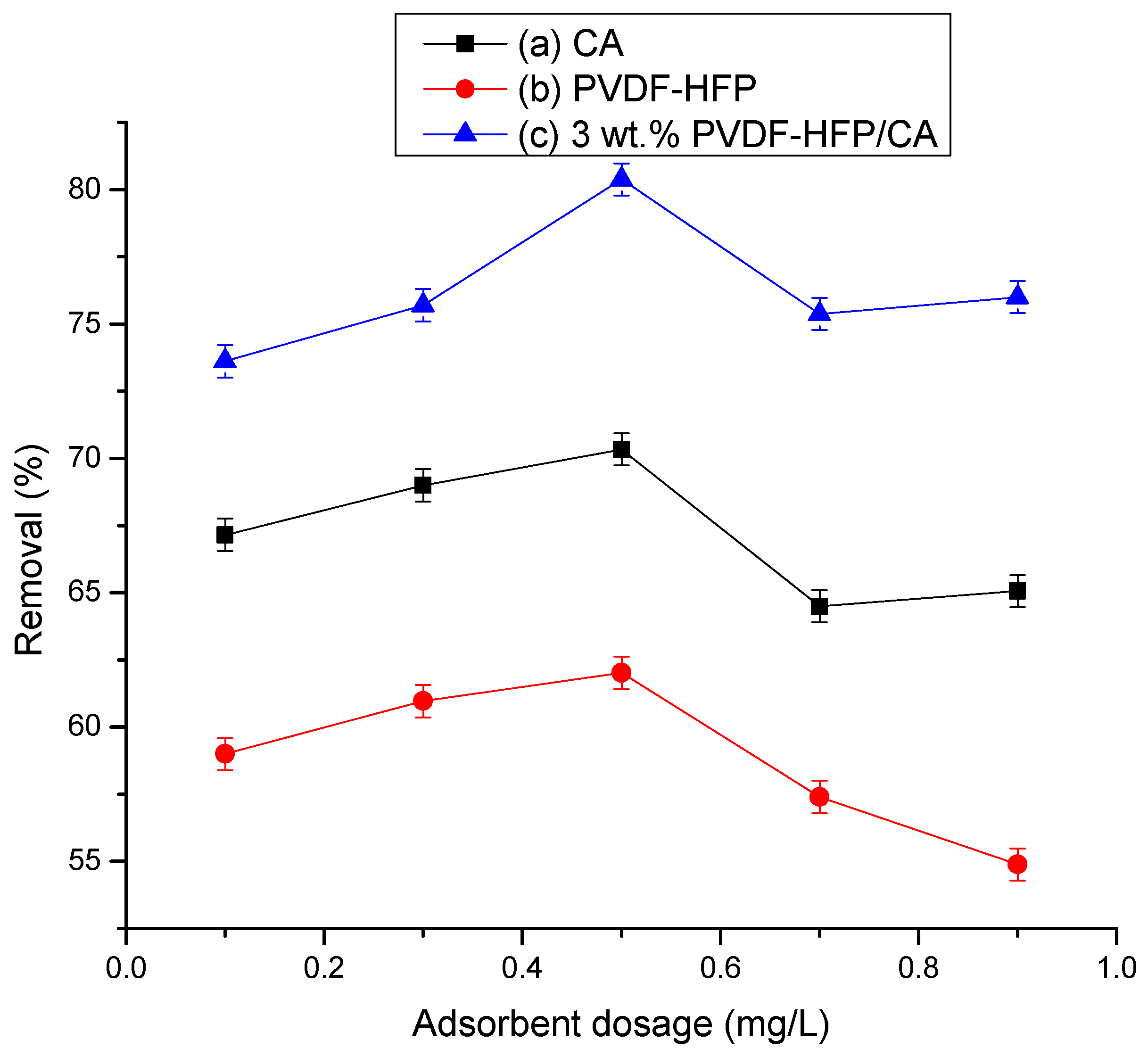 Physchem 05 00045 g005