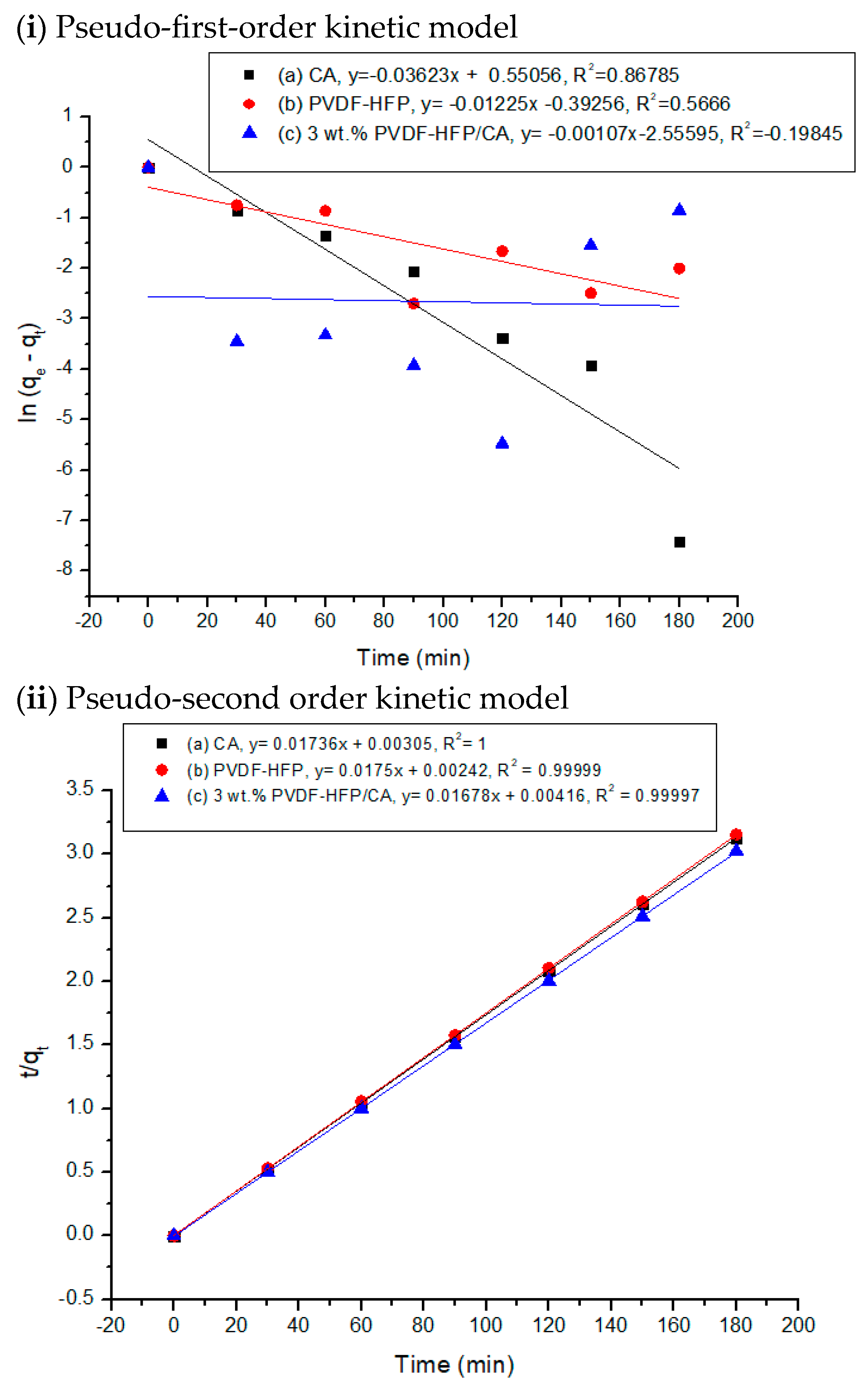 Physchem 05 00045 g009