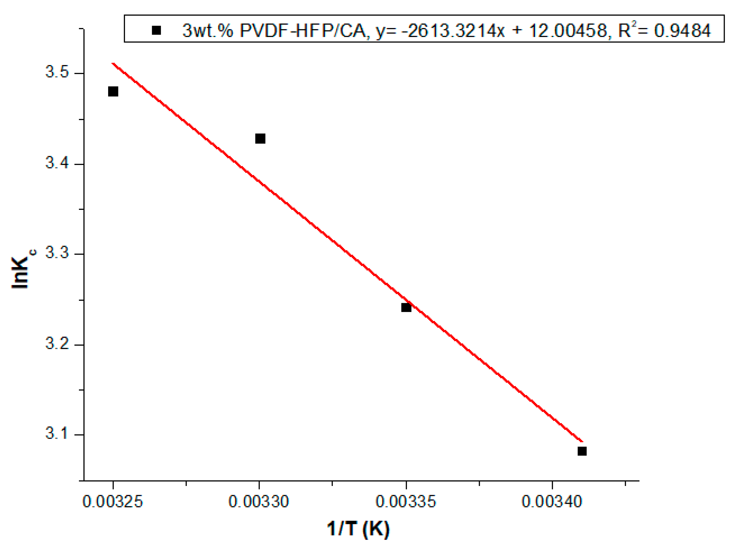 Physchem 05 00045 g011