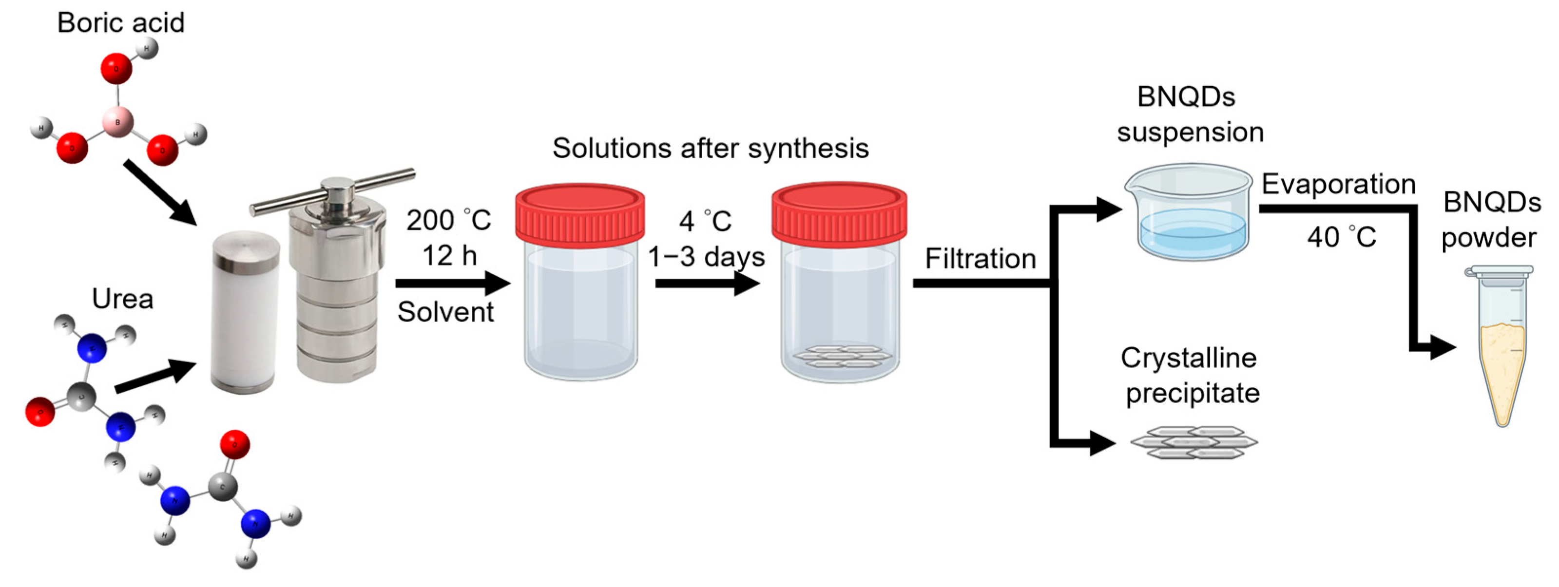 Physchem 05 00046 g001 Physchem 05 00046 g001