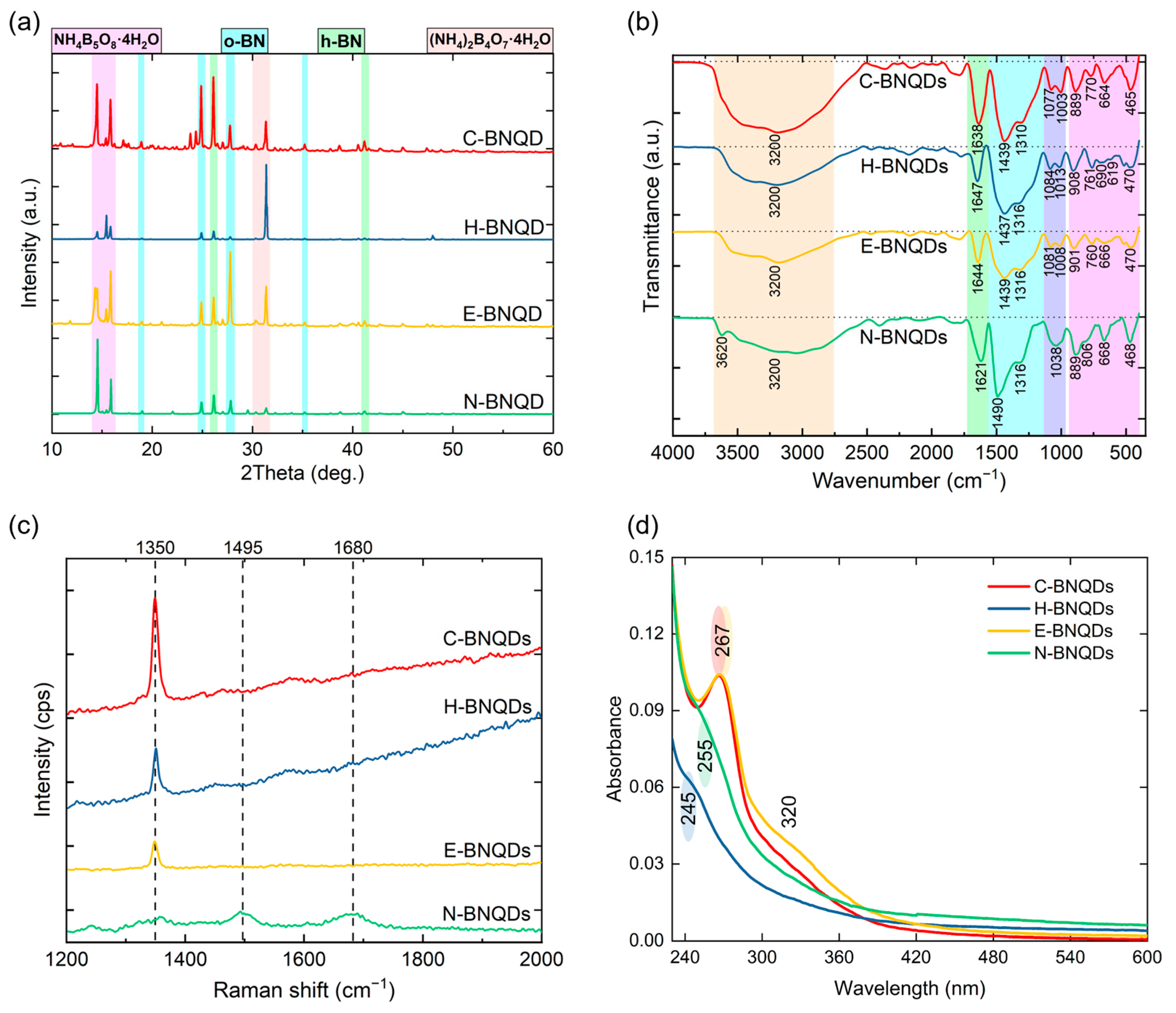 Physchem 05 00046 g002 Physchem 05 00046 g002