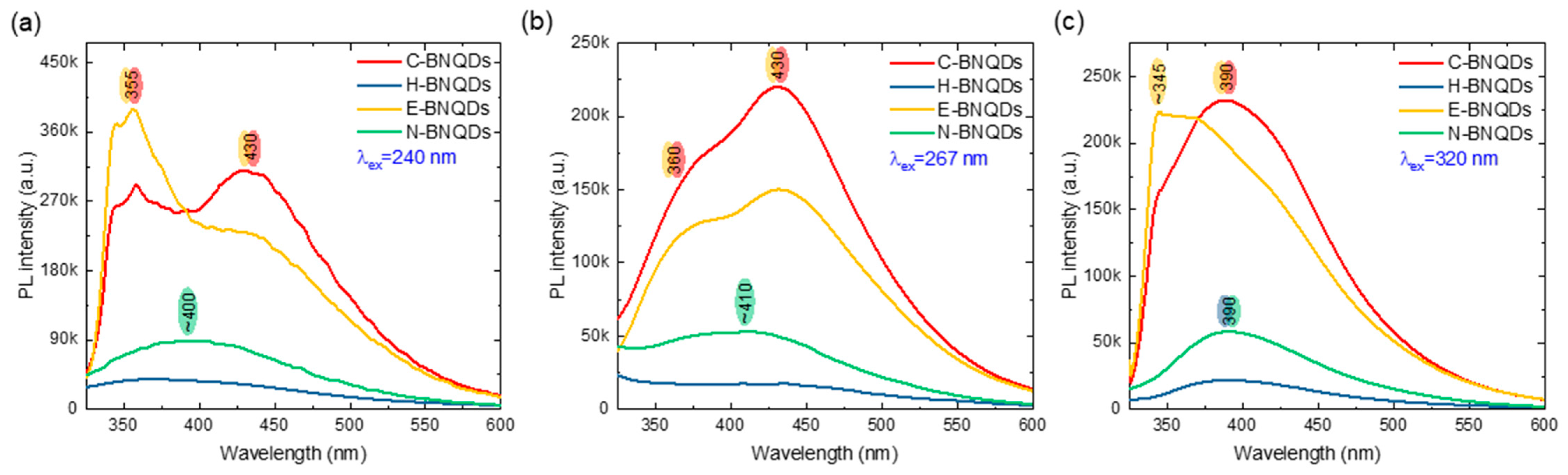 Physchem 05 00046 g003 Physchem 05 00046 g003