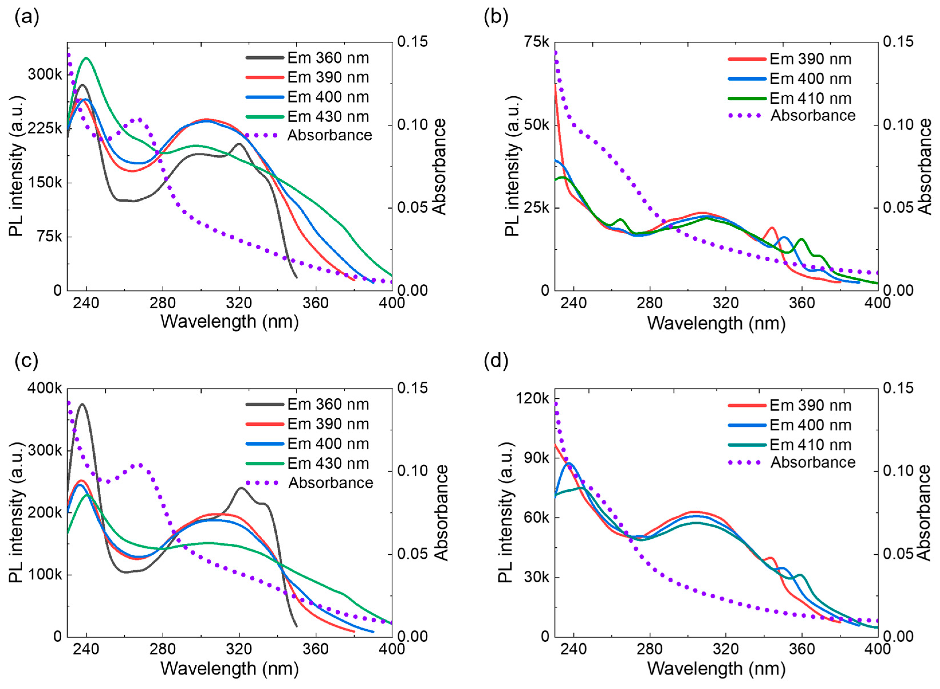 Physchem 05 00046 g005 Physchem 05 00046 g005