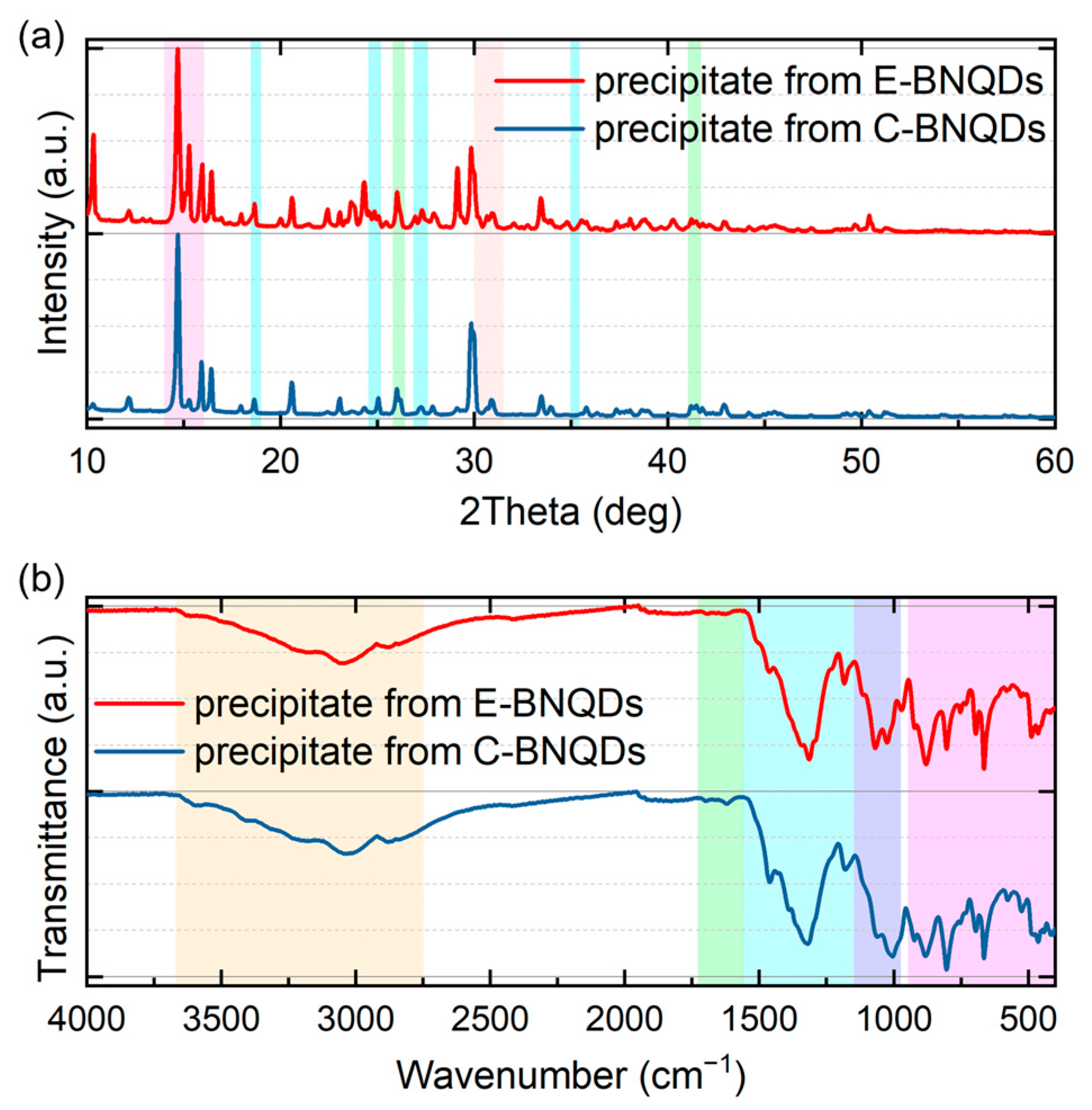 Physchem 05 00046 g006 Physchem 05 00046 g006