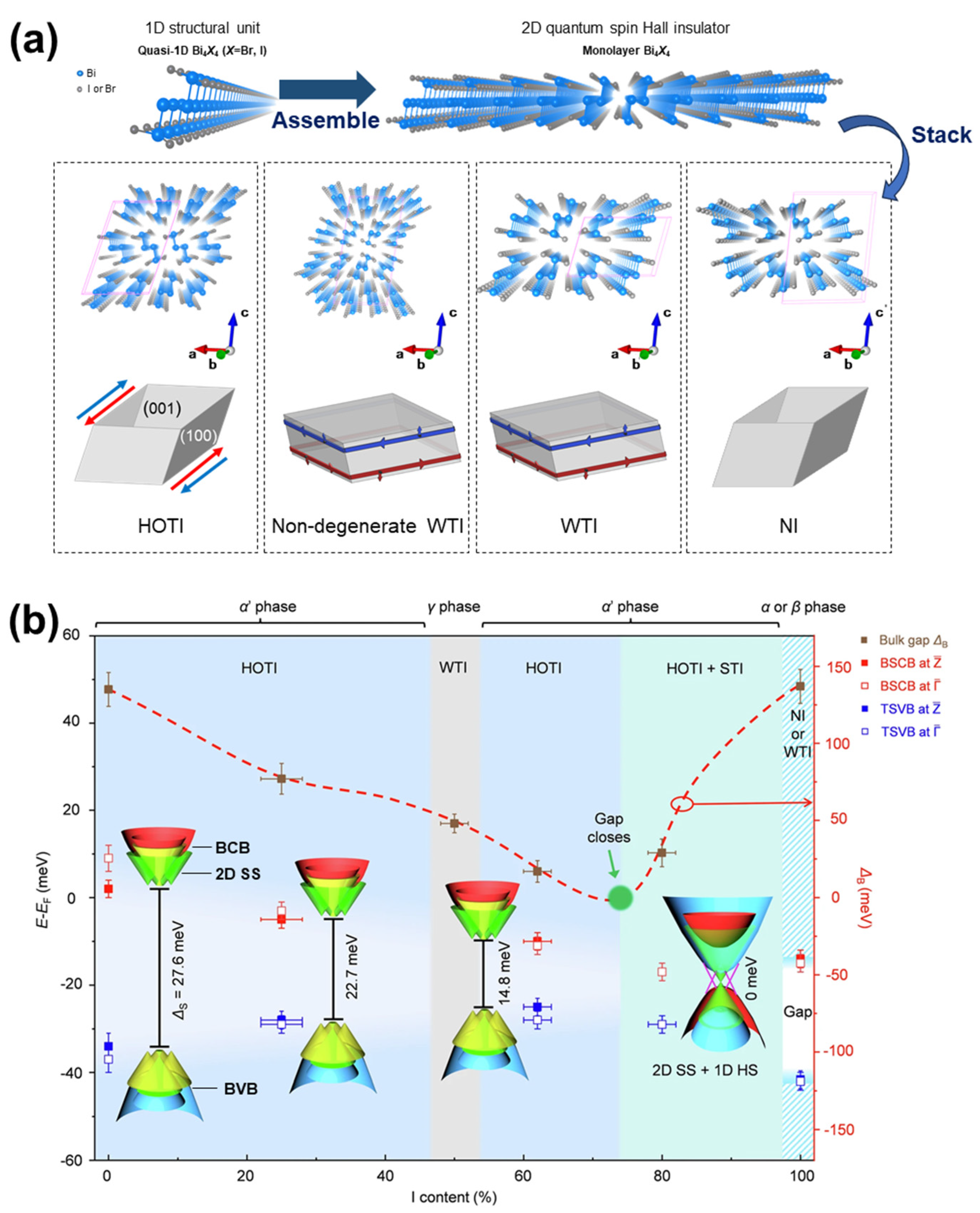 Physchem 05 00047 g001 Physchem 05 00047 g001