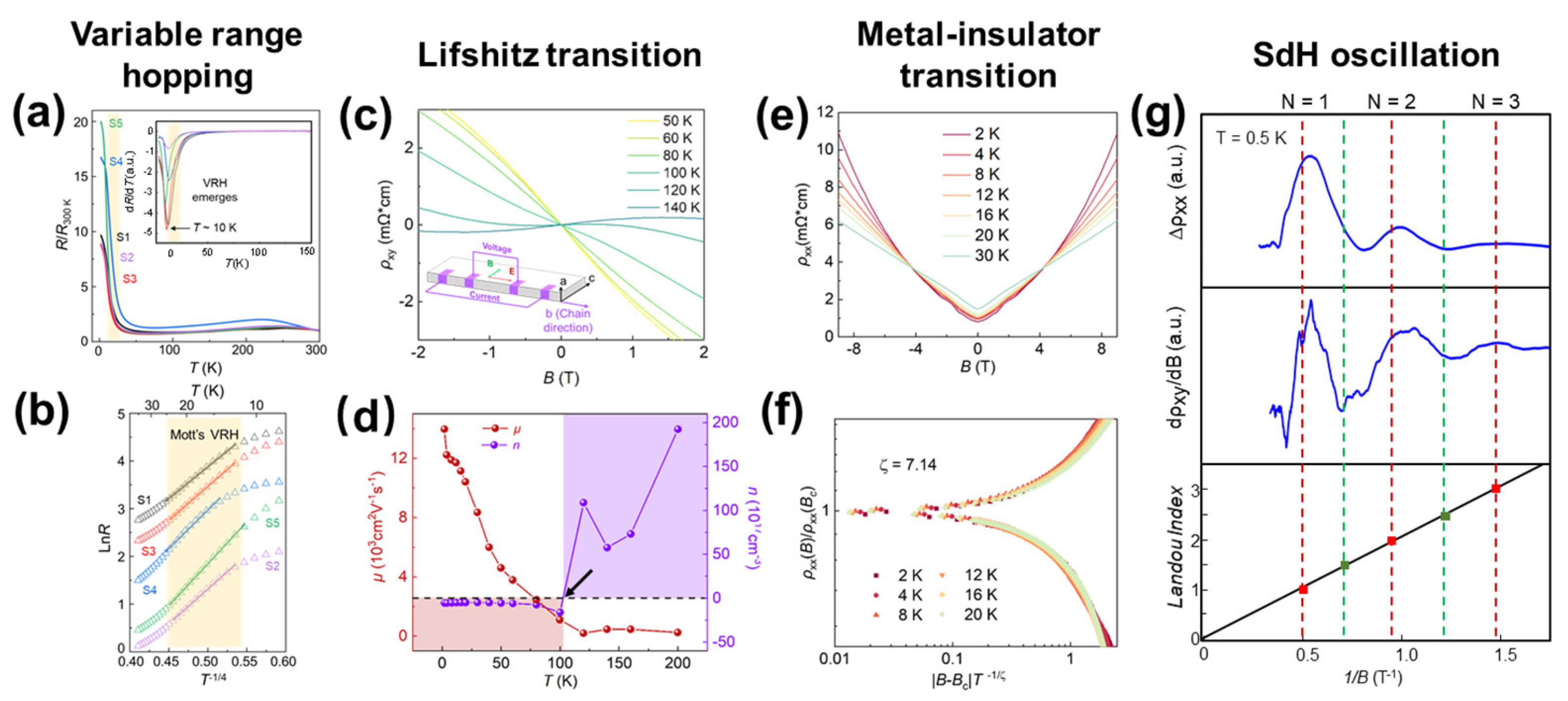 Physchem 05 00047 g002 Physchem 05 00047 g002