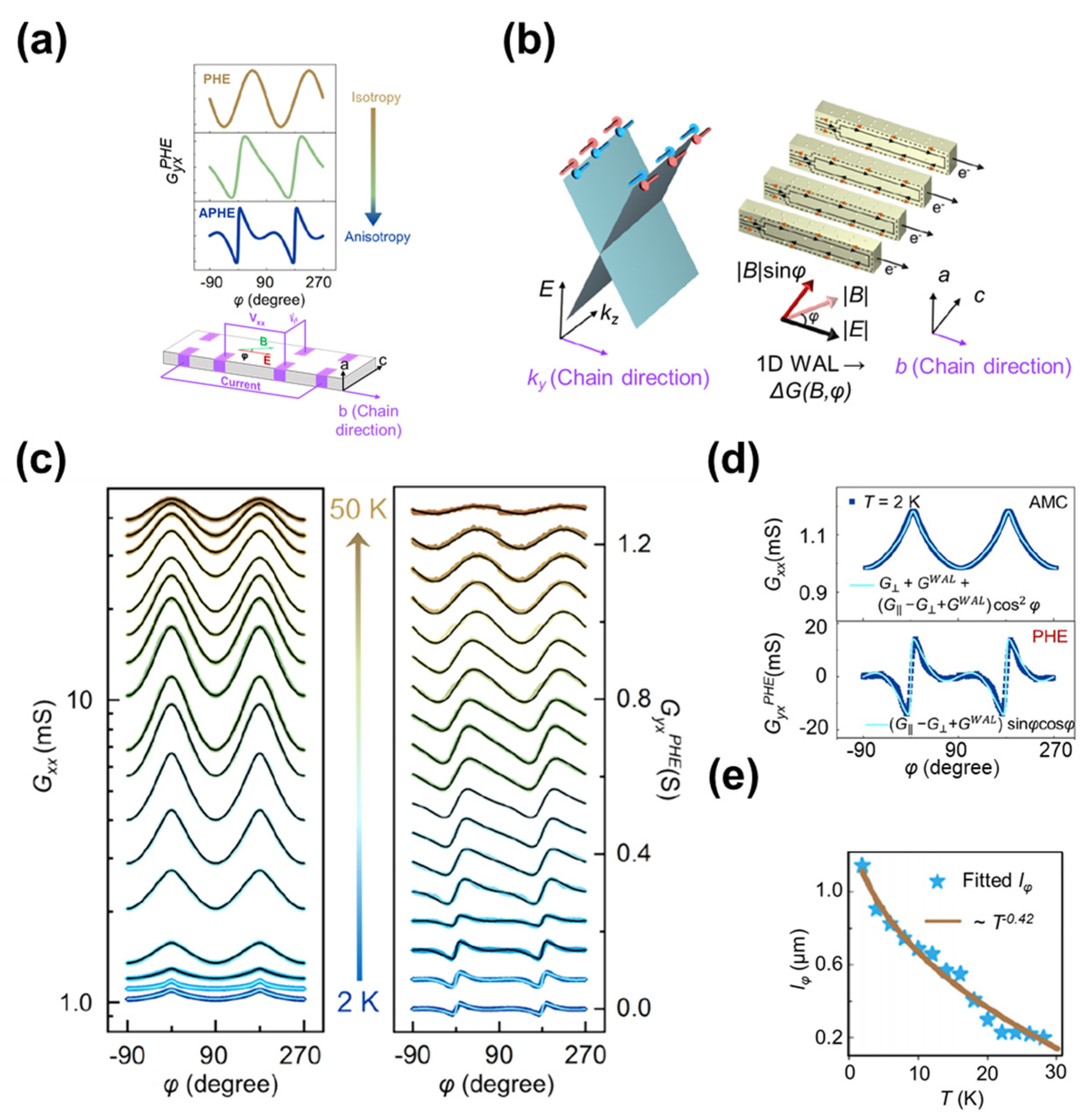 Physchem 05 00047 g004 Physchem 05 00047 g004