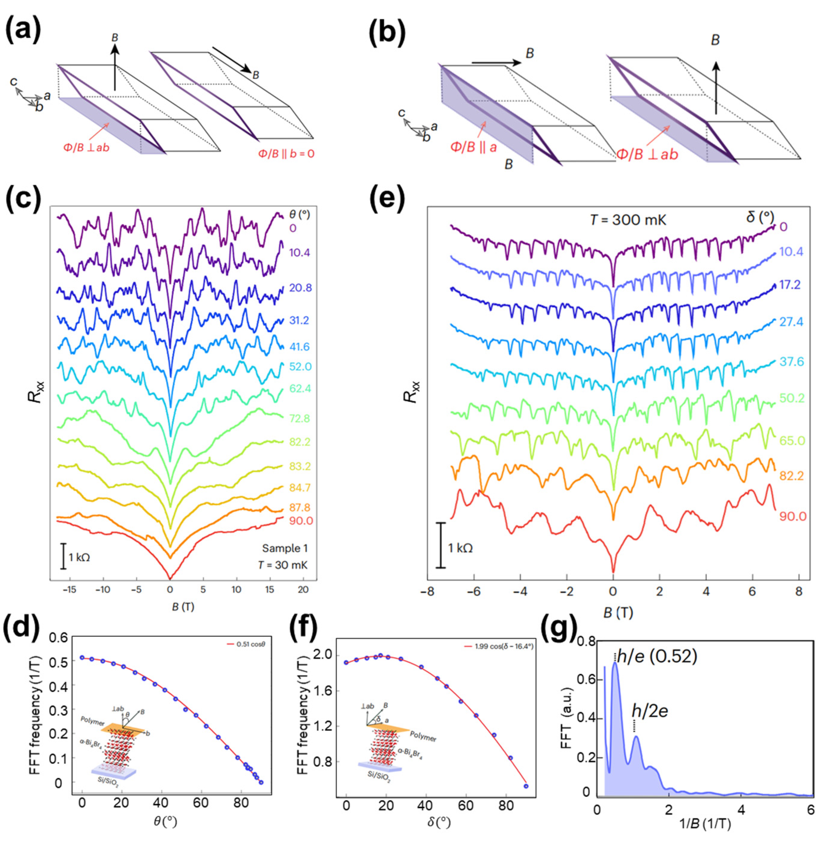Physchem 05 00047 g005 Physchem 05 00047 g005