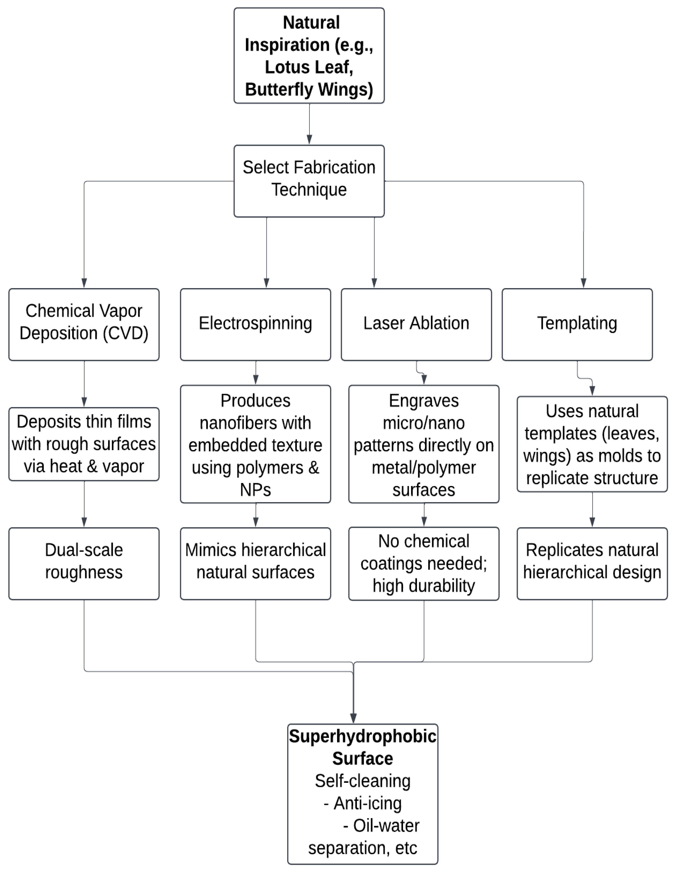 Physchem 05 00048 g003 Physchem 05 00048 g003