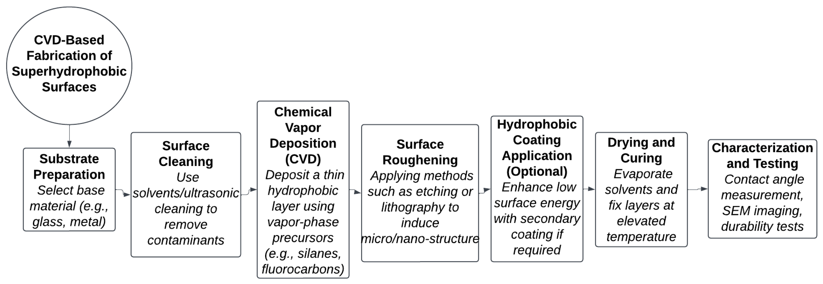 Physchem 05 00048 g005 Physchem 05 00048 g005