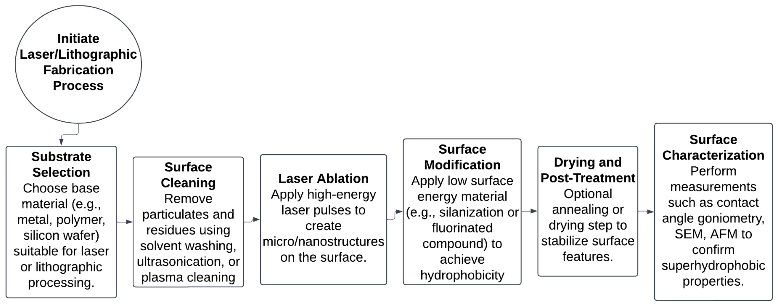Physchem 05 00048 g006 Physchem 05 00048 g006