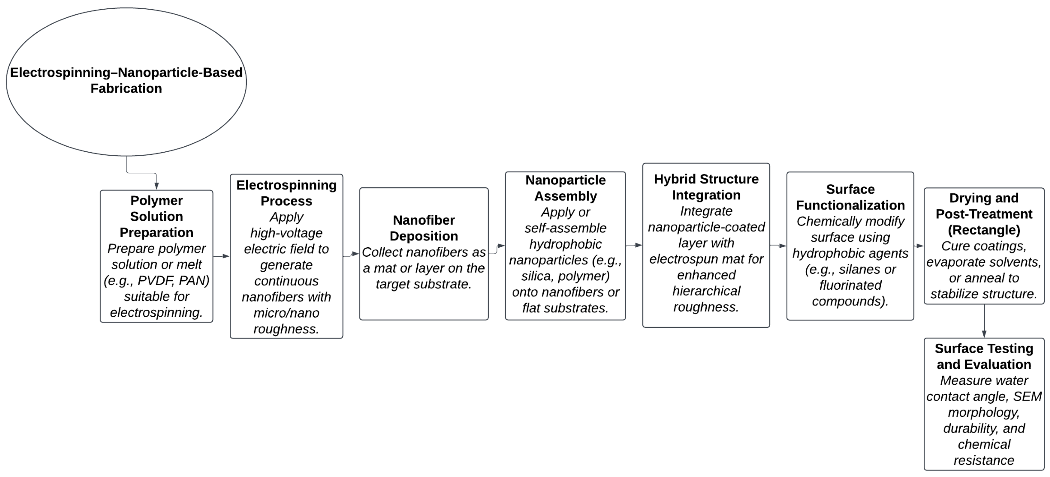 Physchem 05 00048 g007 Physchem 05 00048 g007