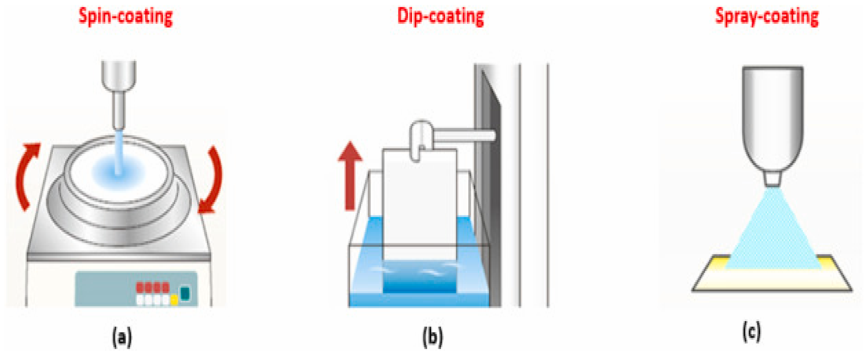 Physchem 05 00048 g008 Physchem 05 00048 g008