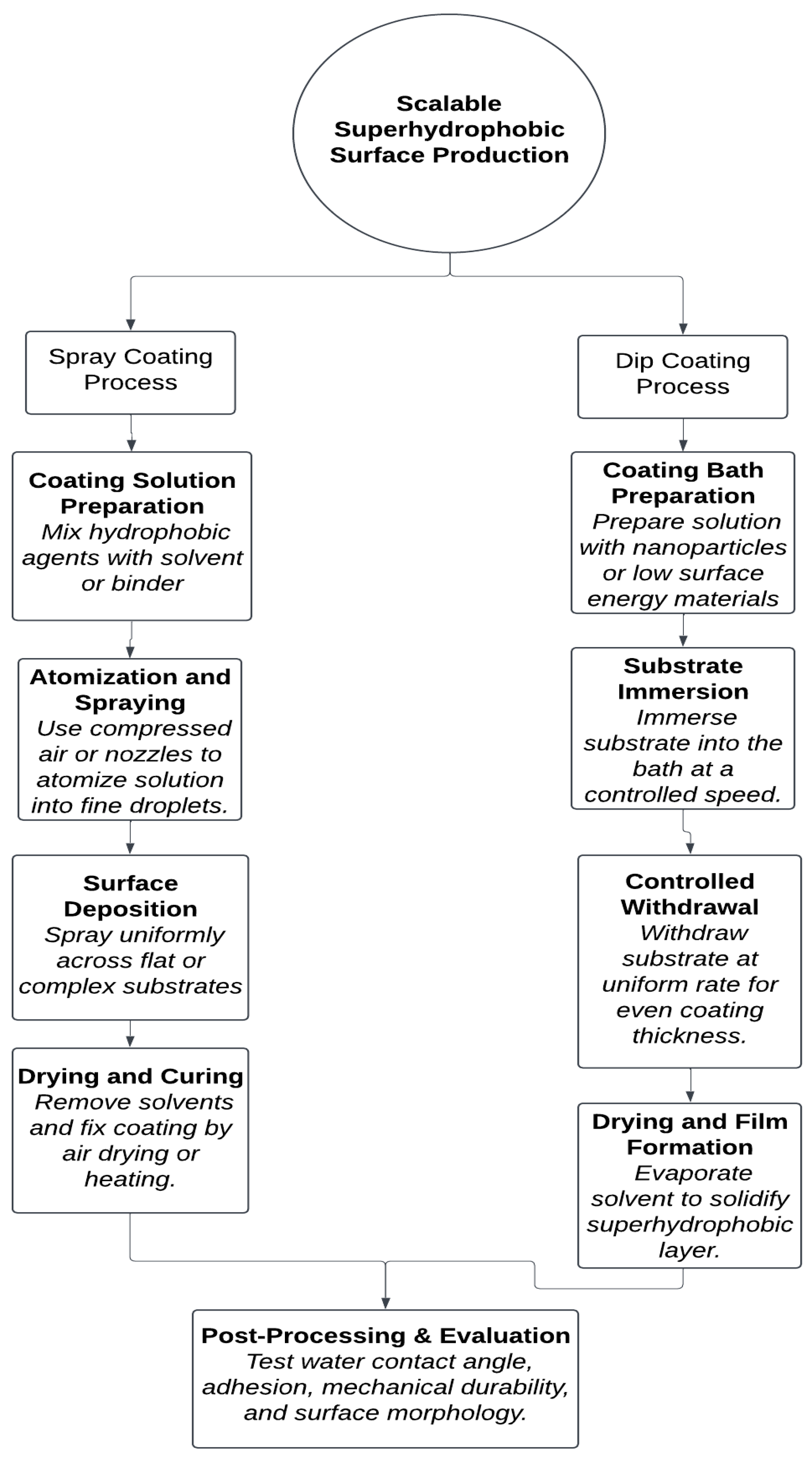 Physchem 05 00048 g009 Physchem 05 00048 g009