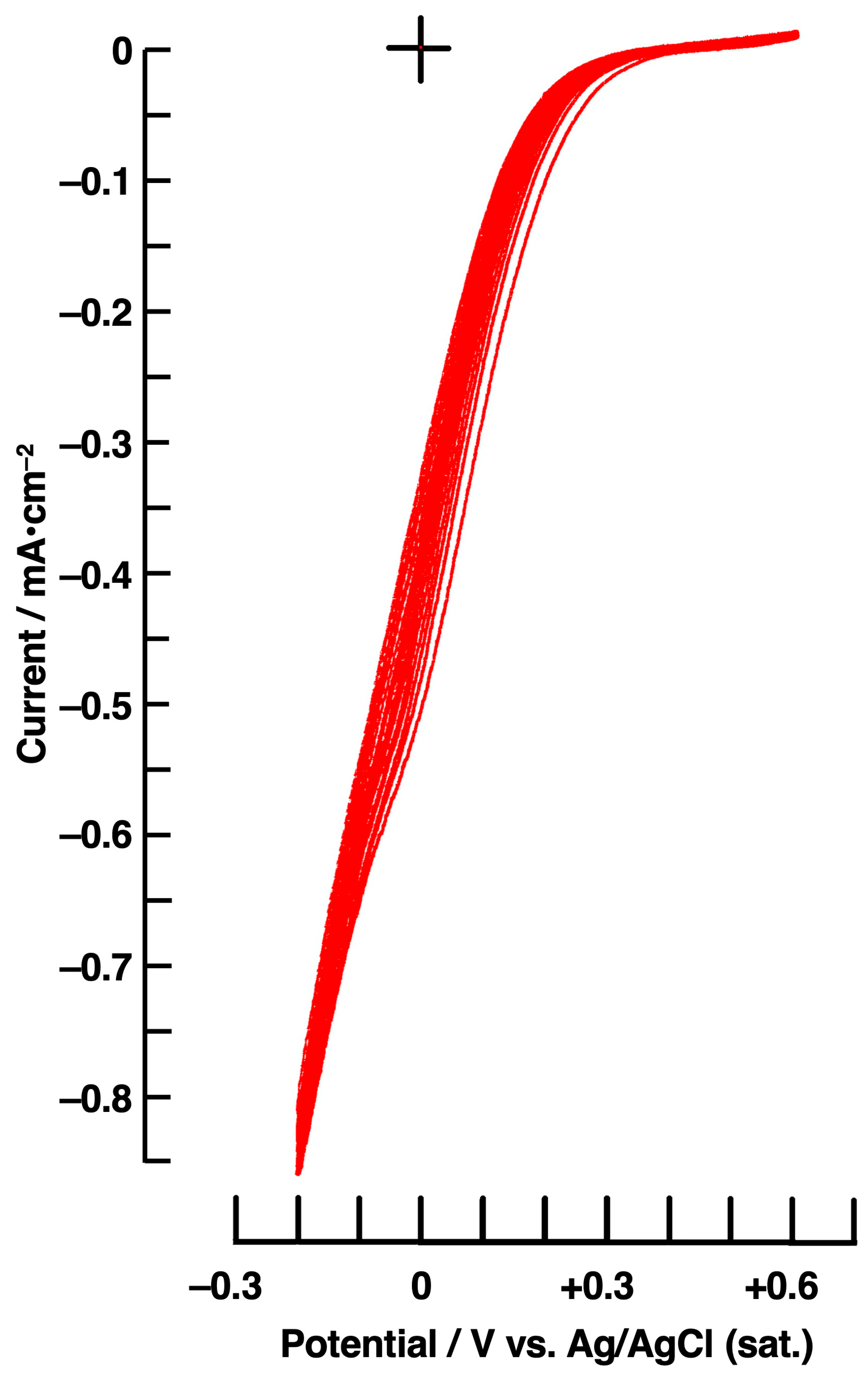 Physchem 05 00049 g002