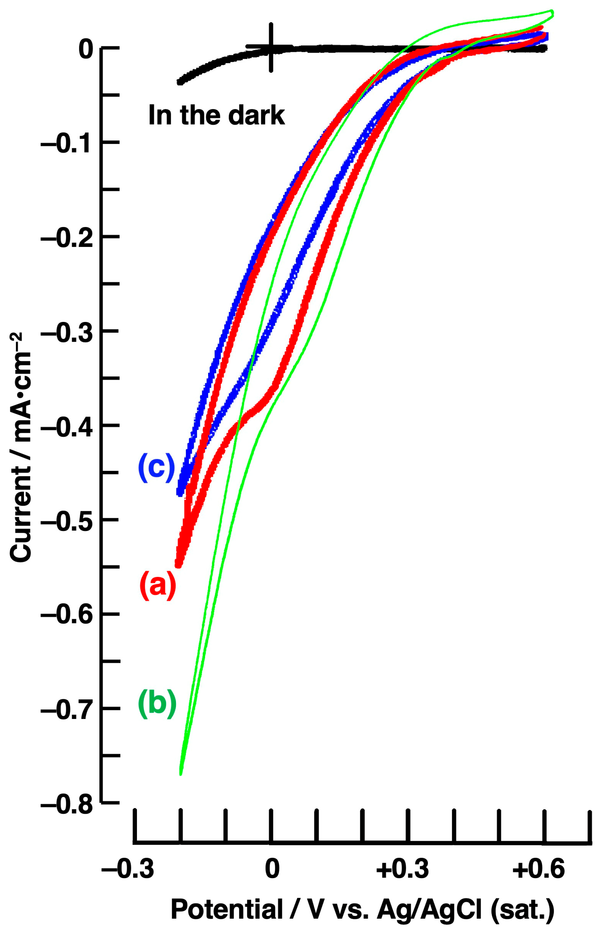 Physchem 05 00049 g003