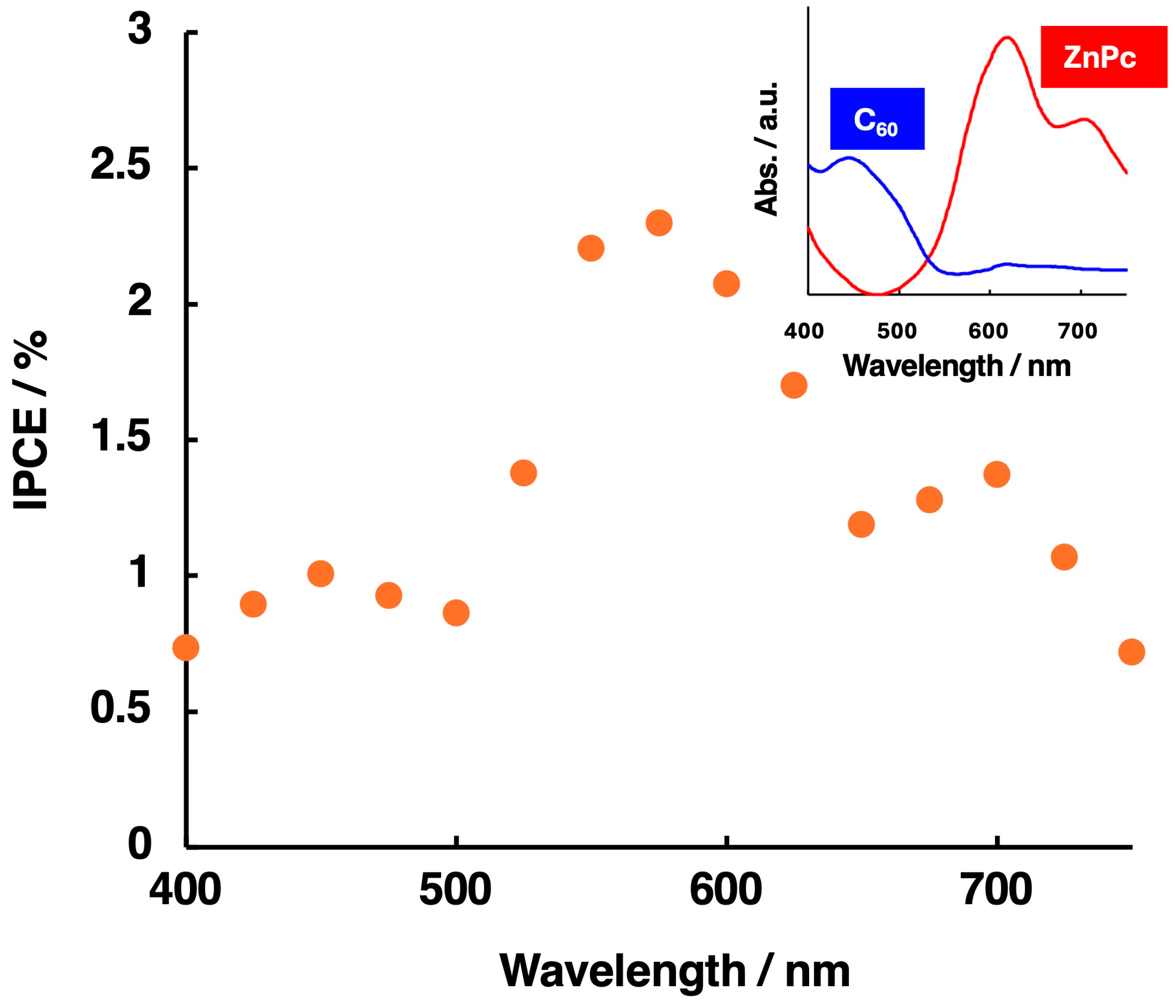 Physchem 05 00049 g004