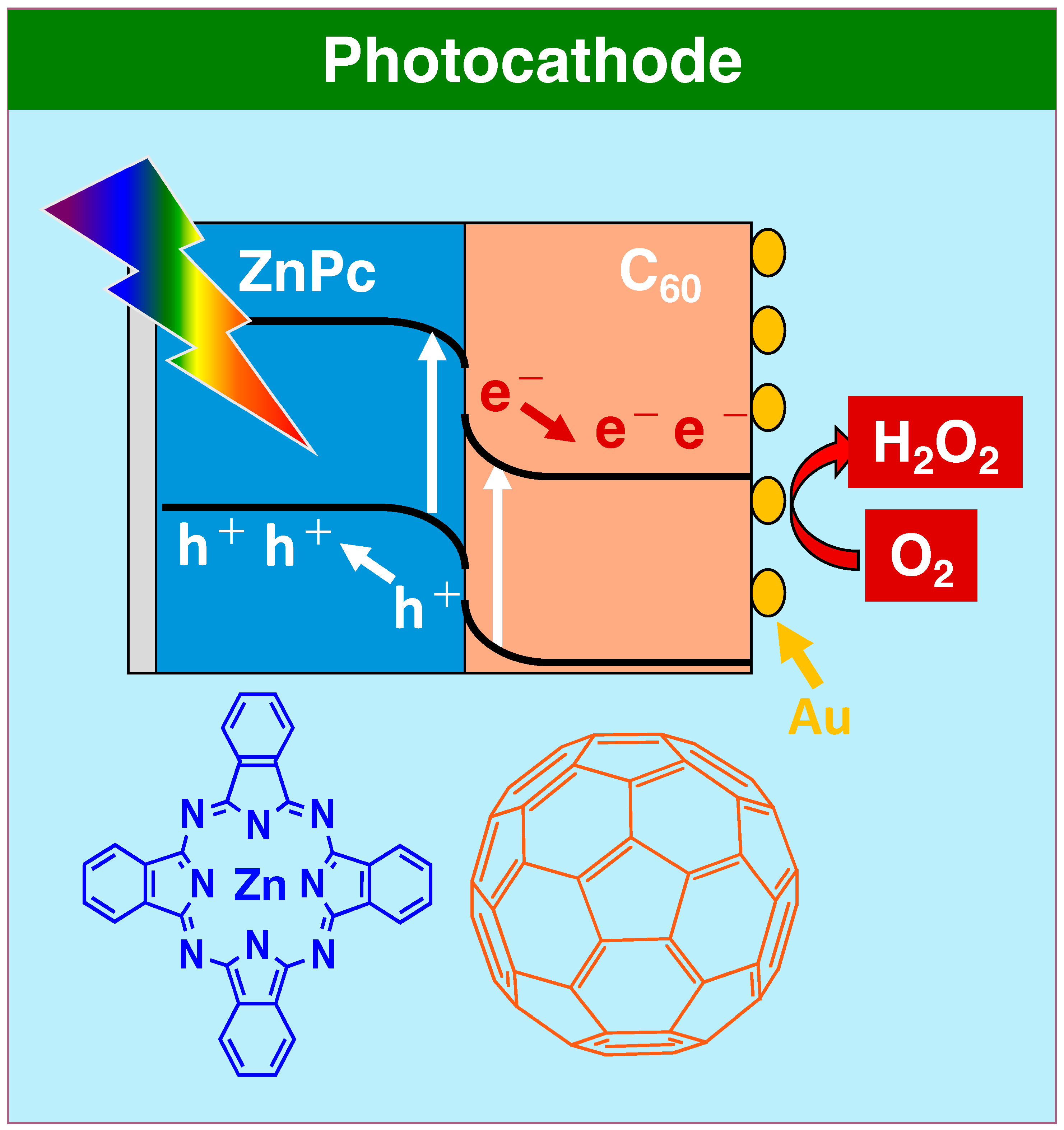 Physchem 05 00049 sch001