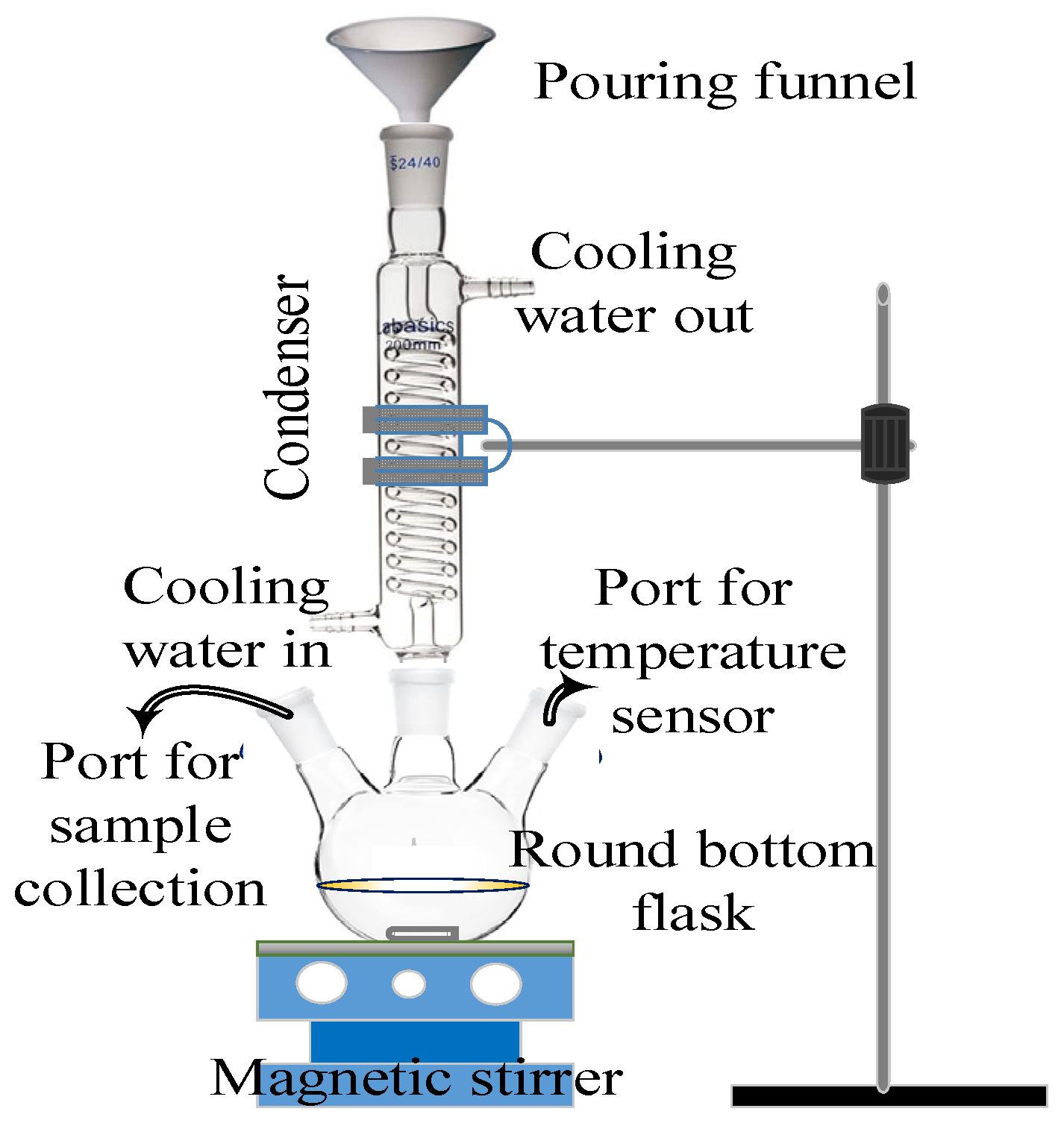 Physchem 05 00052 g001 Physchem 05 00052 g001