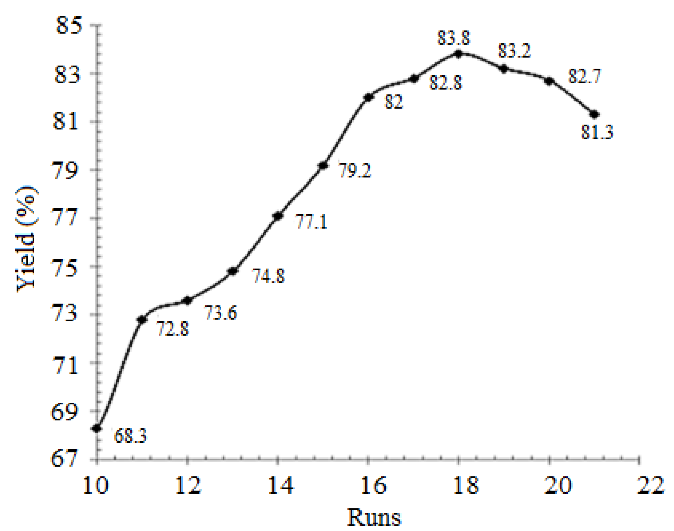 Physchem 05 00052 g002 Physchem 05 00052 g002